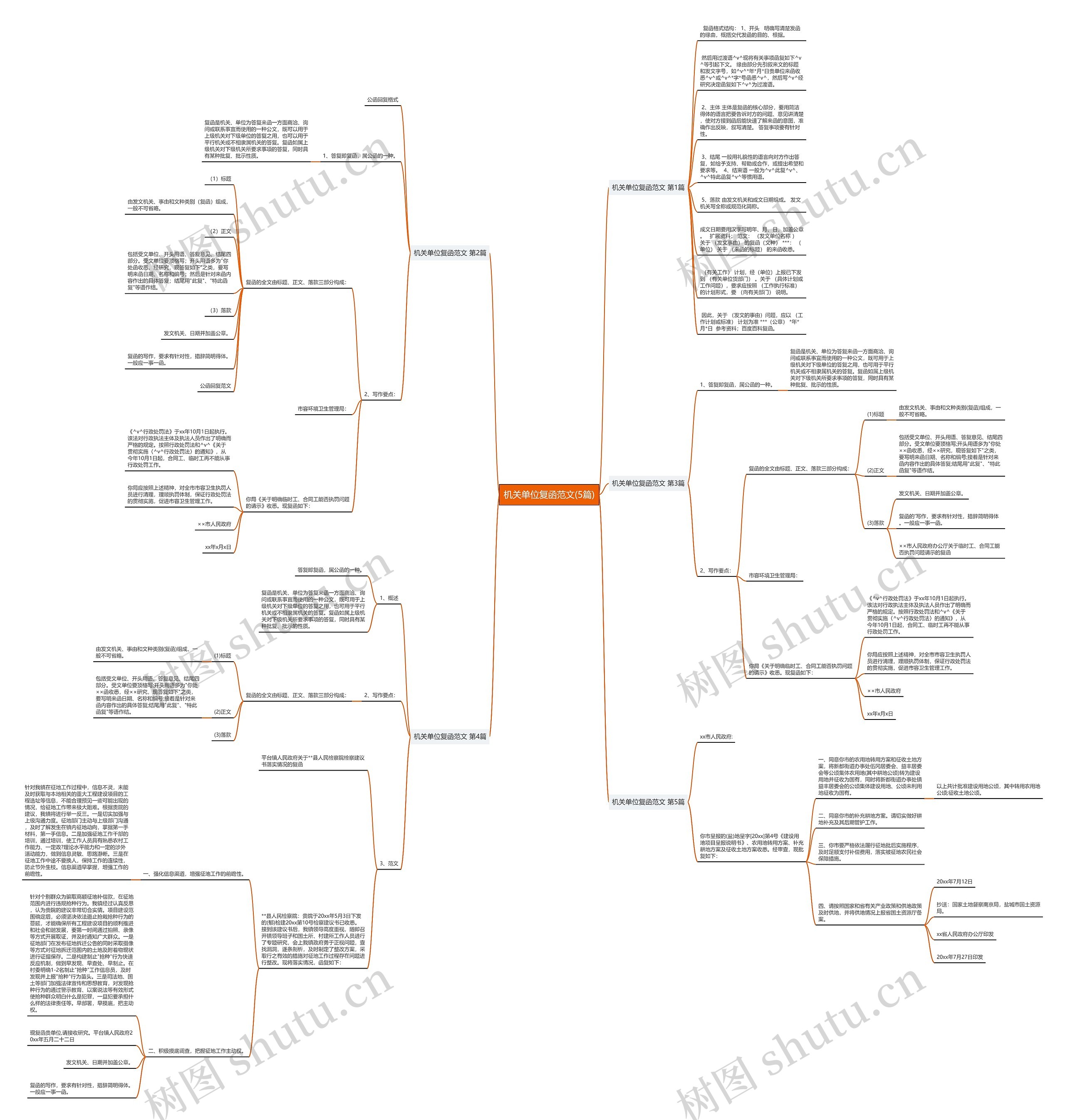 机关单位复函范文(5篇) 机关单位复函范文(5篇)