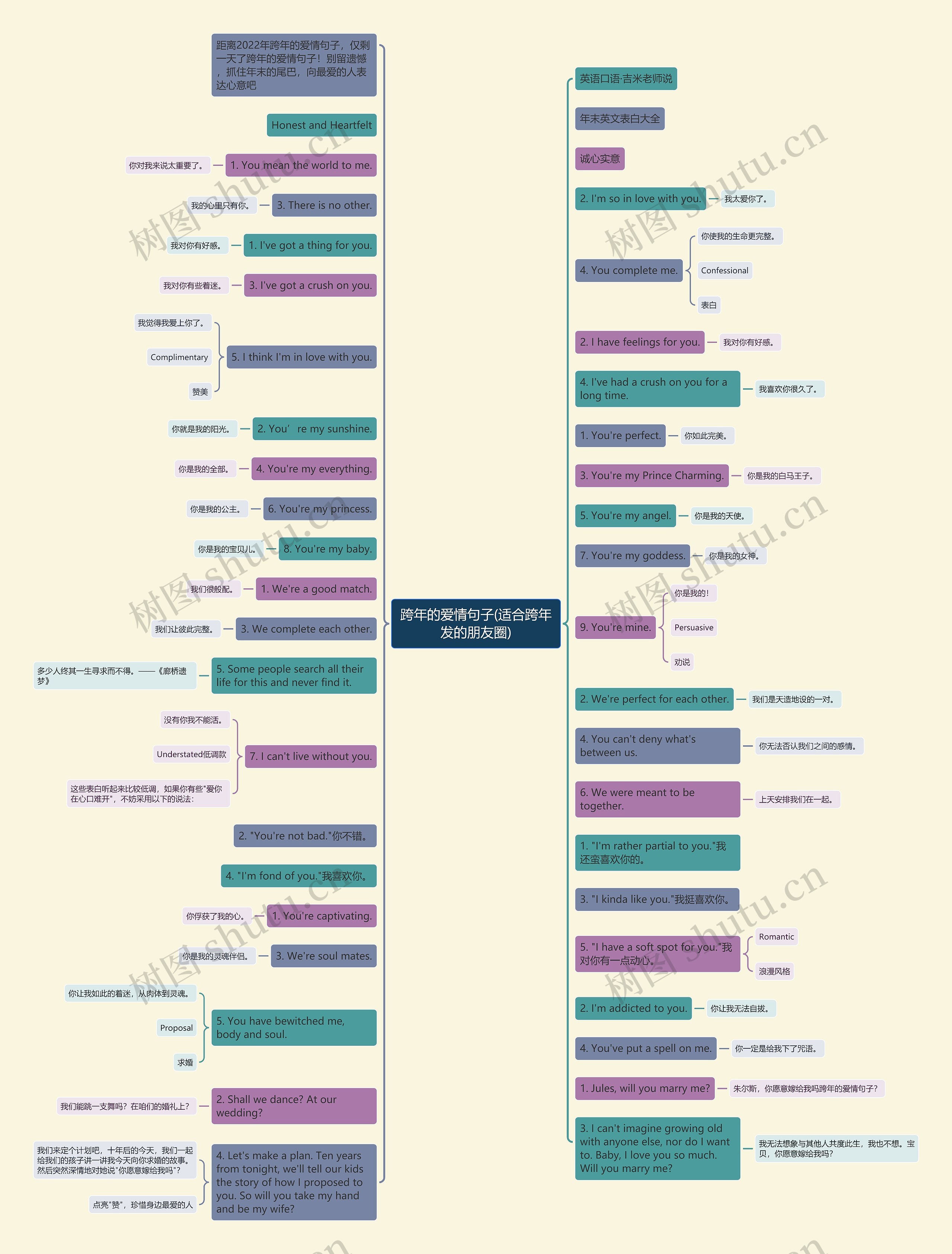 跨年的爱情句子(适合跨年发的朋友圈)思维导图
