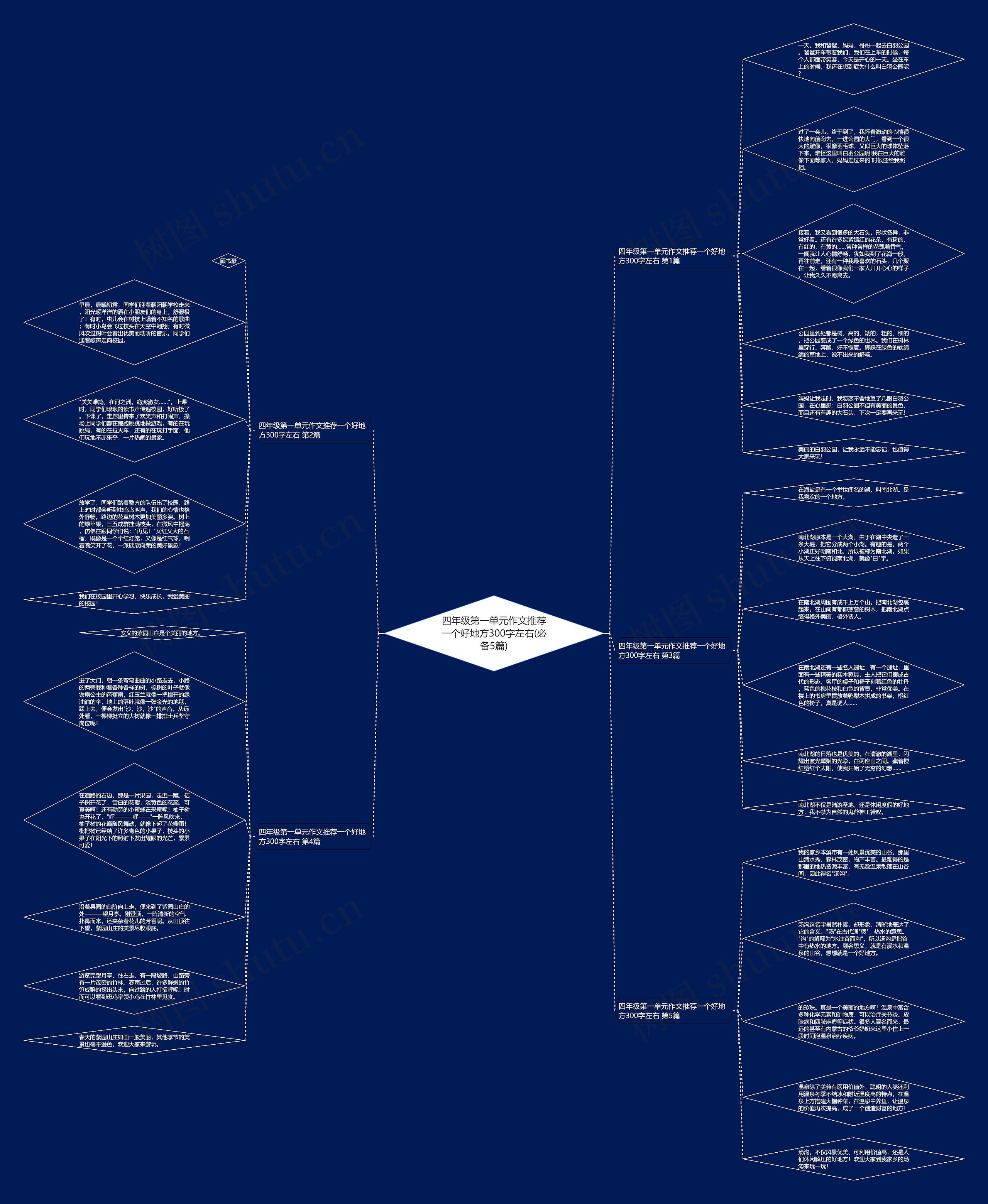 四年级第一单元作文推荐一个好地方300字左右(必备5篇) 四年级第一单元作文推荐一个好地方300字左右(必备5篇)