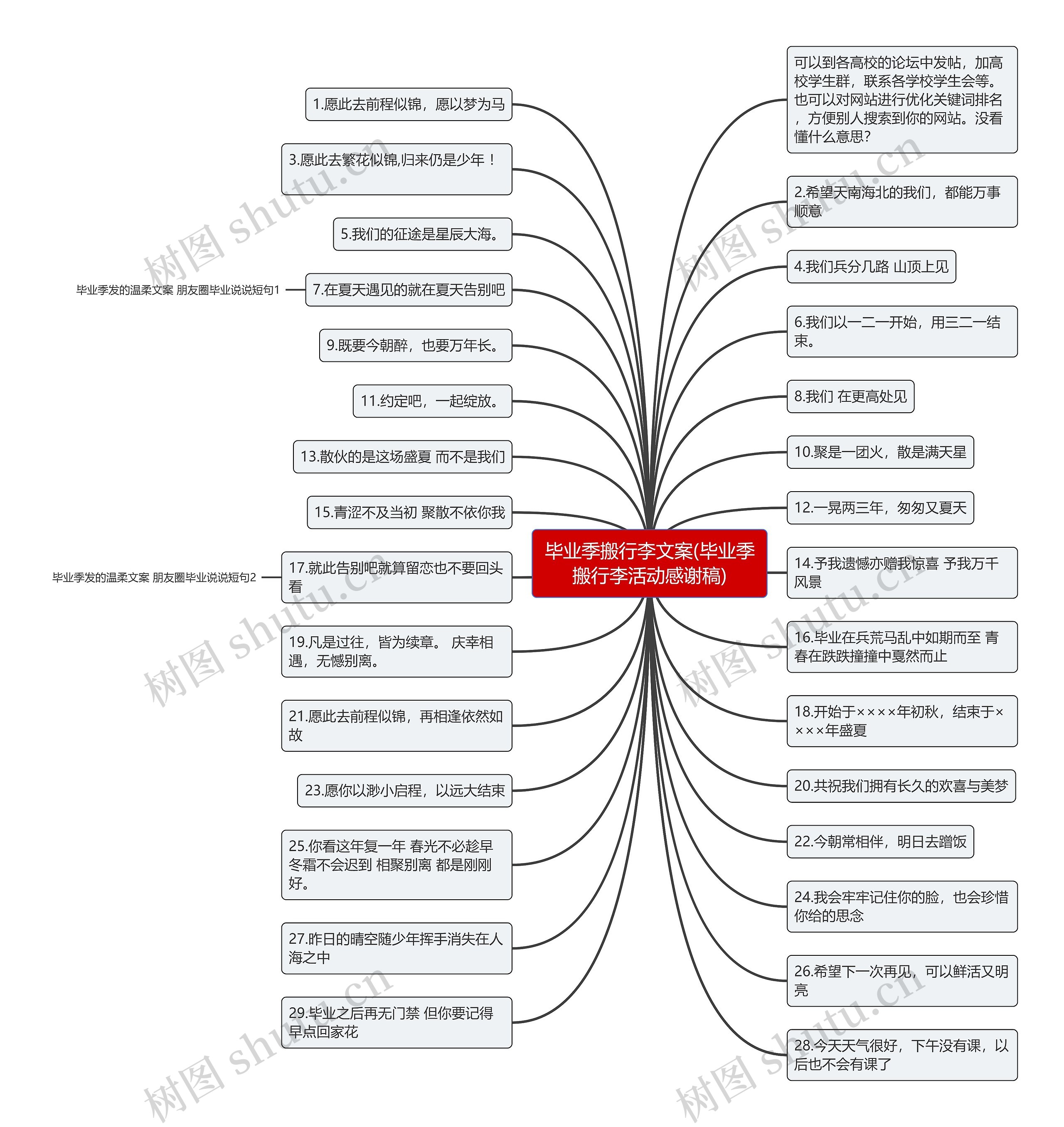 毕业季搬行李文案(毕业季搬行李活动感谢稿)思维导图