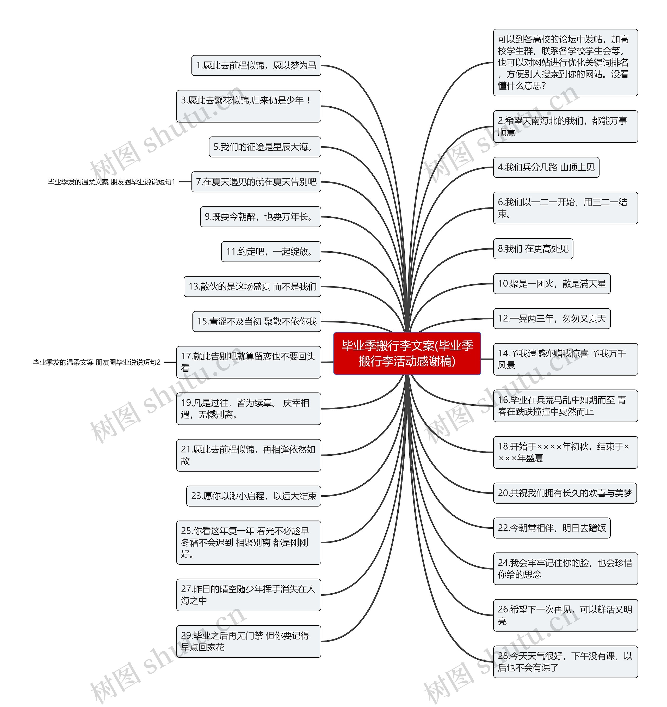 毕业季搬行李文案(毕业季搬行李活动感谢稿) 毕业季搬行李文案(毕业季搬行李活动感谢稿)