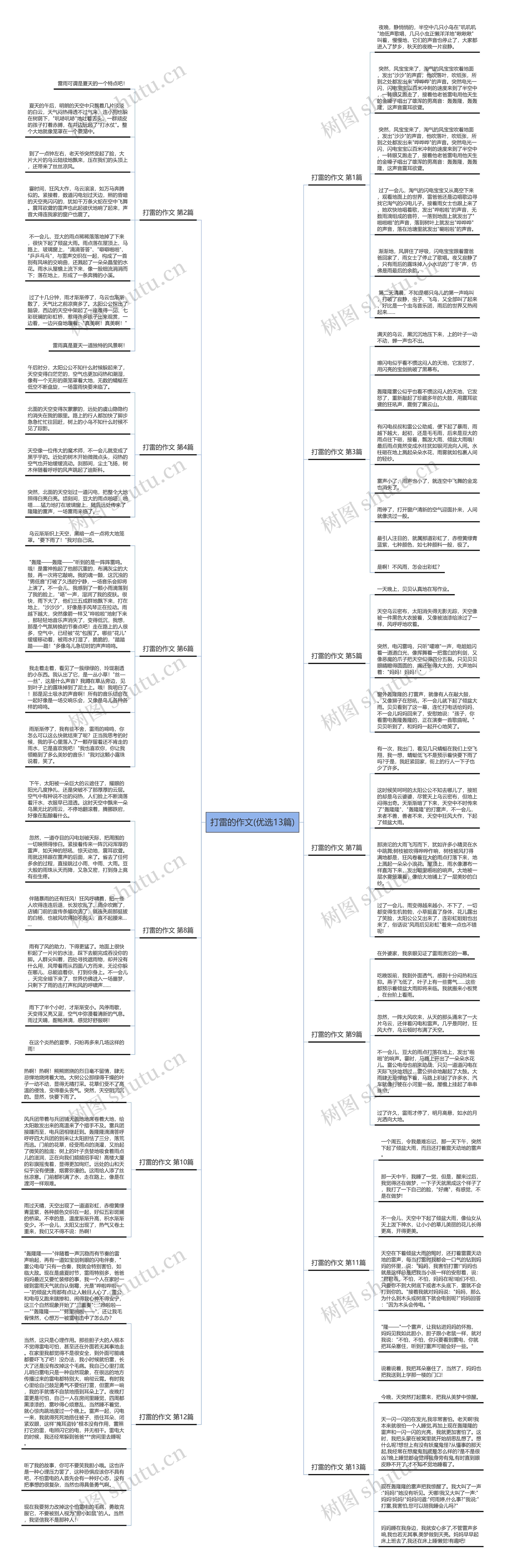 打雷的作文(优选13篇)思维导图