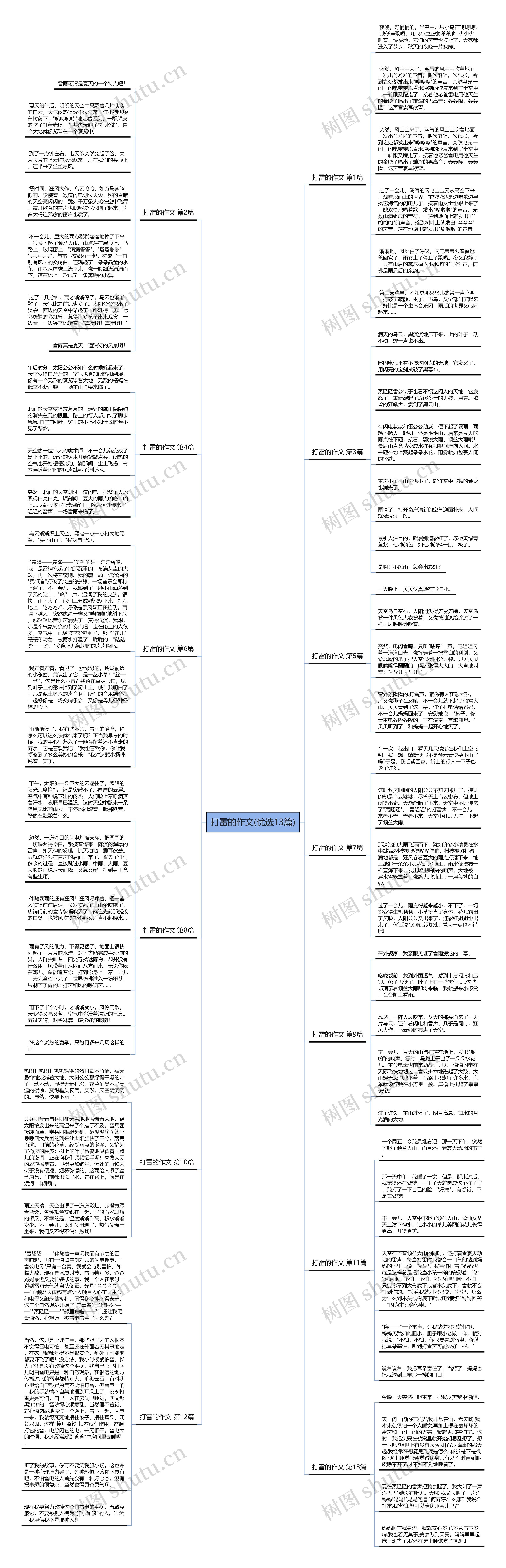 打雷的作文(优选13篇) 打雷的作文(优选13篇)