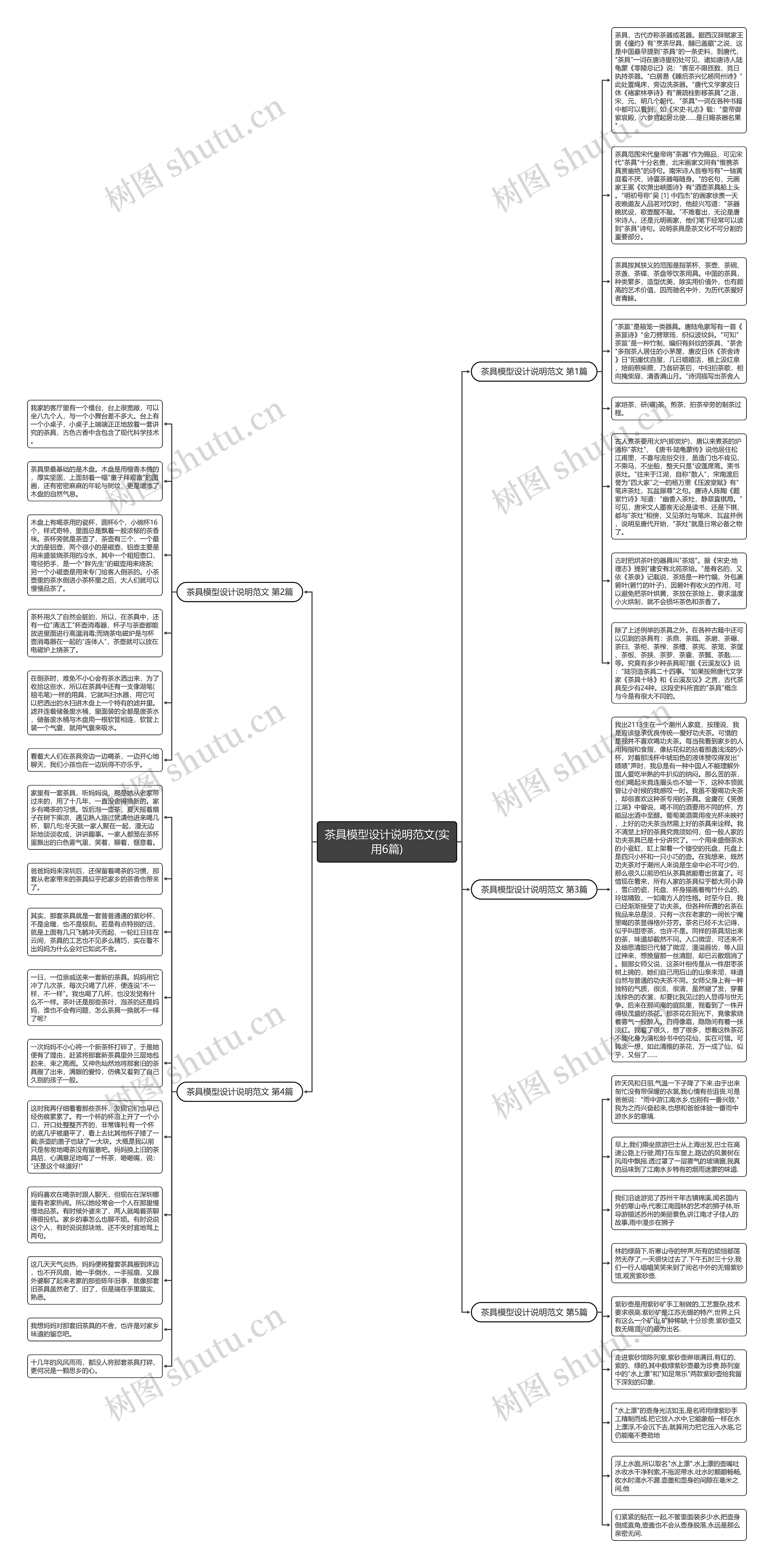 茶具模型设计说明范文(实用6篇)思维导图