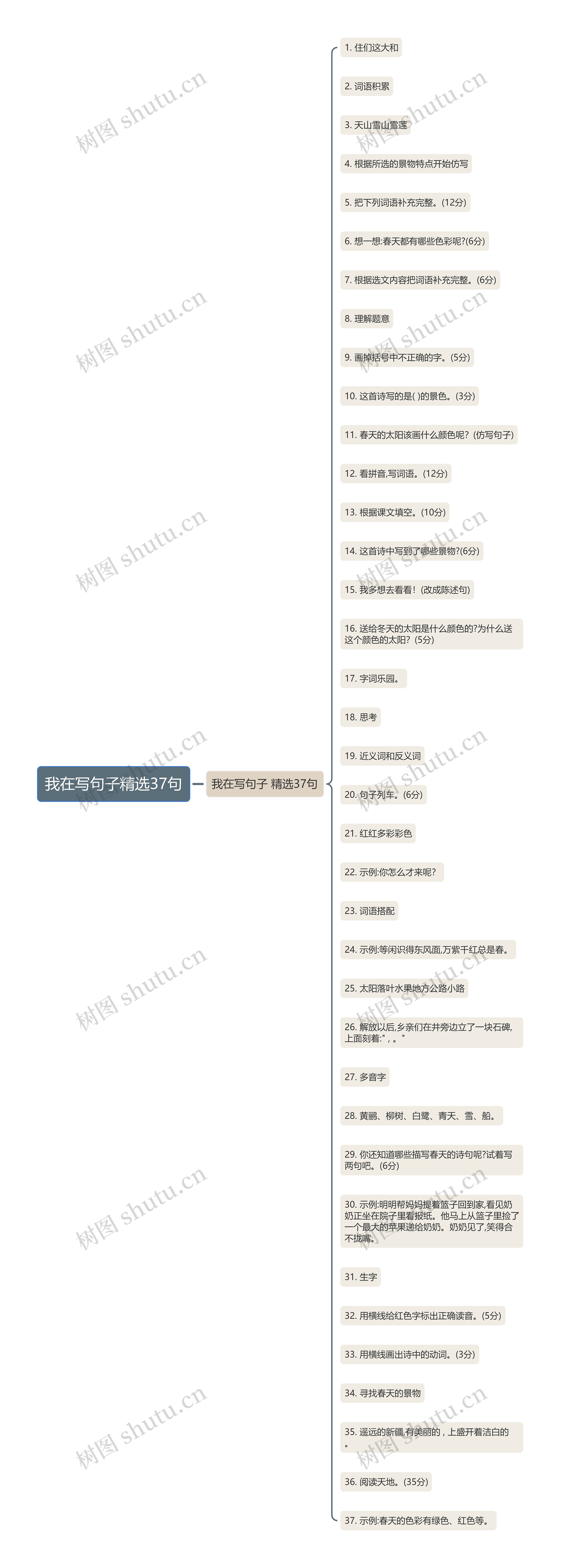 我在写句子精选37句思维导图