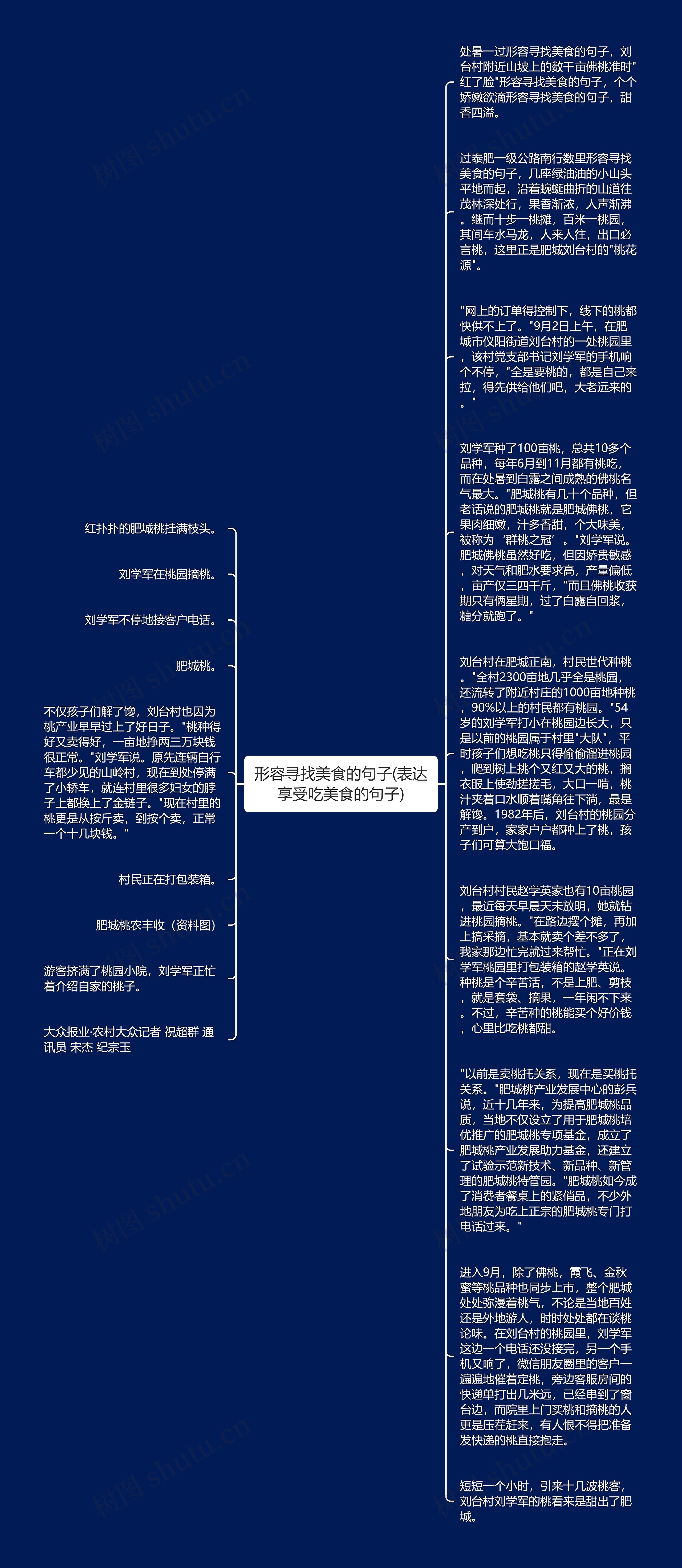 形容寻找美食的句子(表达享受吃美食的句子)思维导图