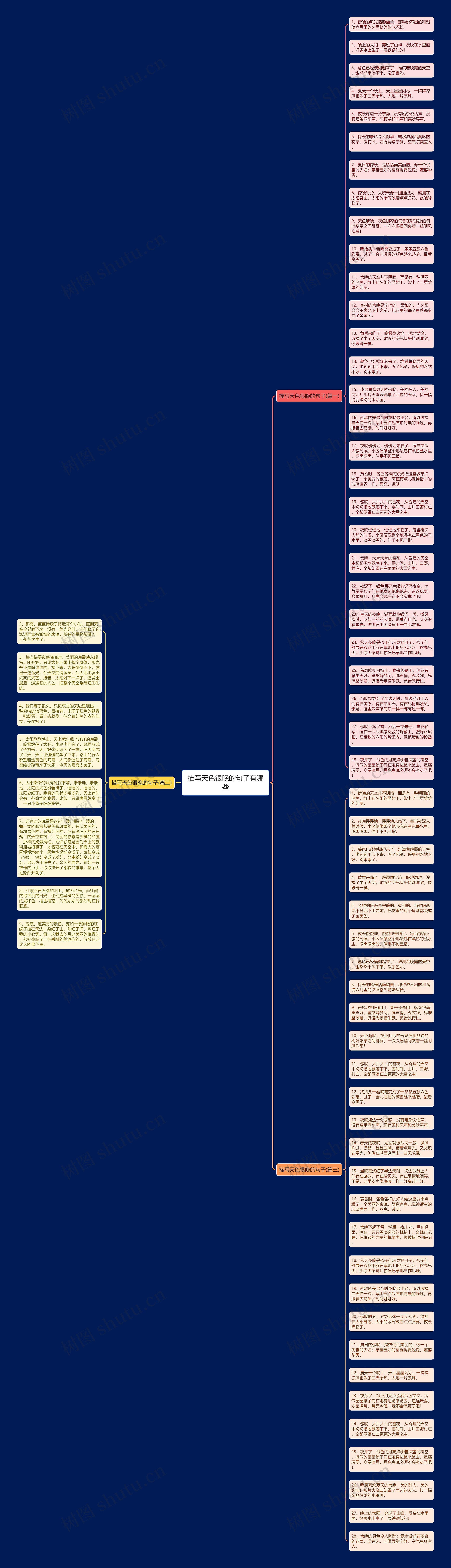 描写天色很晚的句子有哪些思维导图