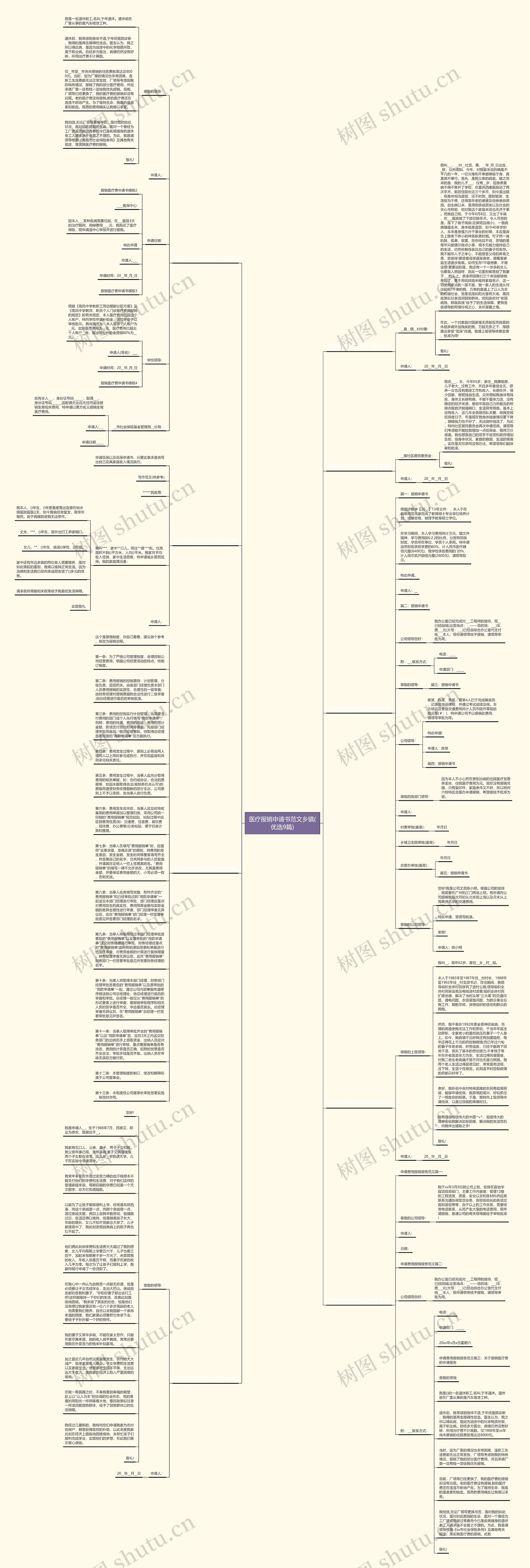 医疗报销申请书范文乡镇(优选9篇)思维导图
