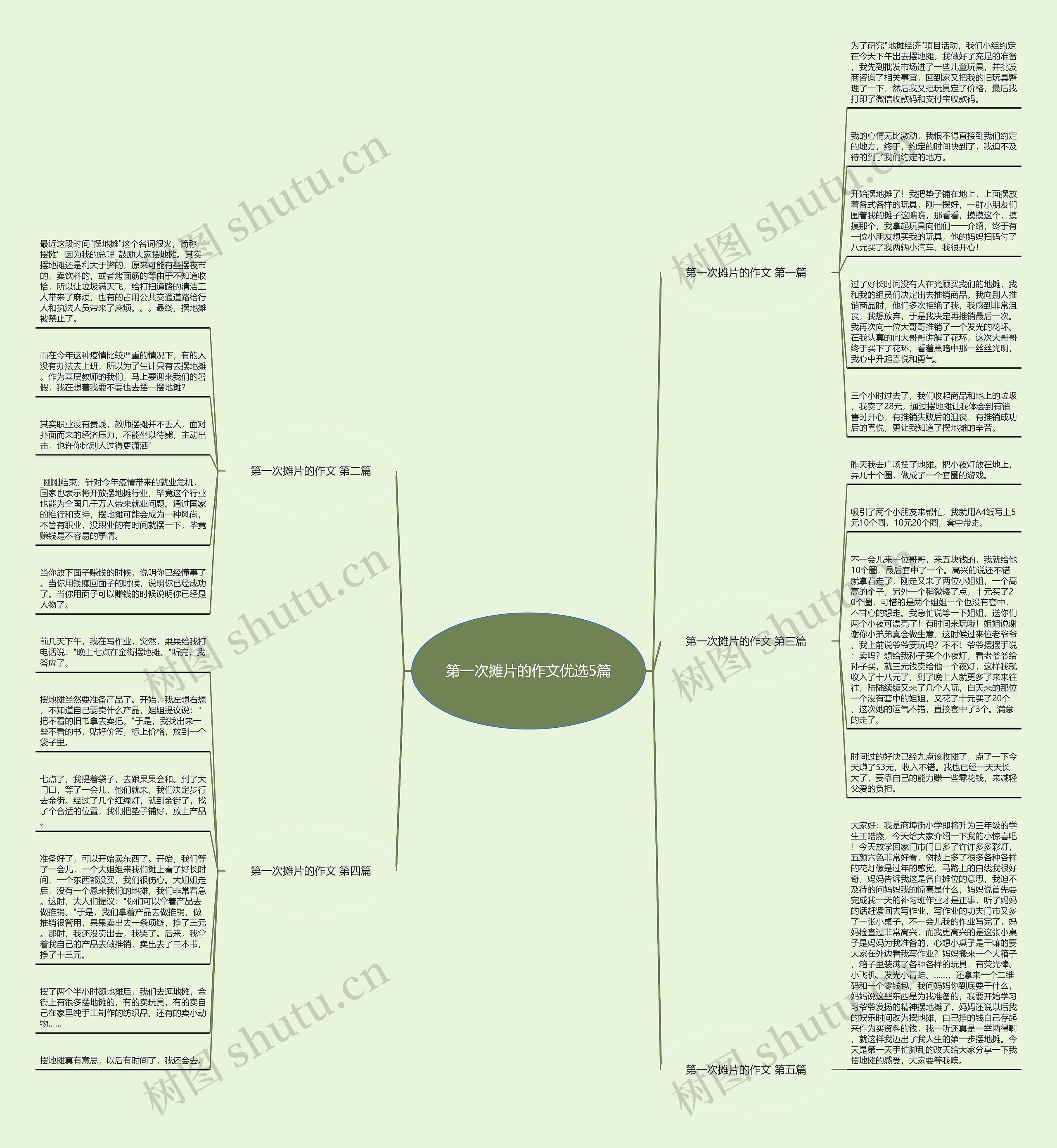 第一次摊片的作文优选5篇 第一次摊片的作文优选5篇