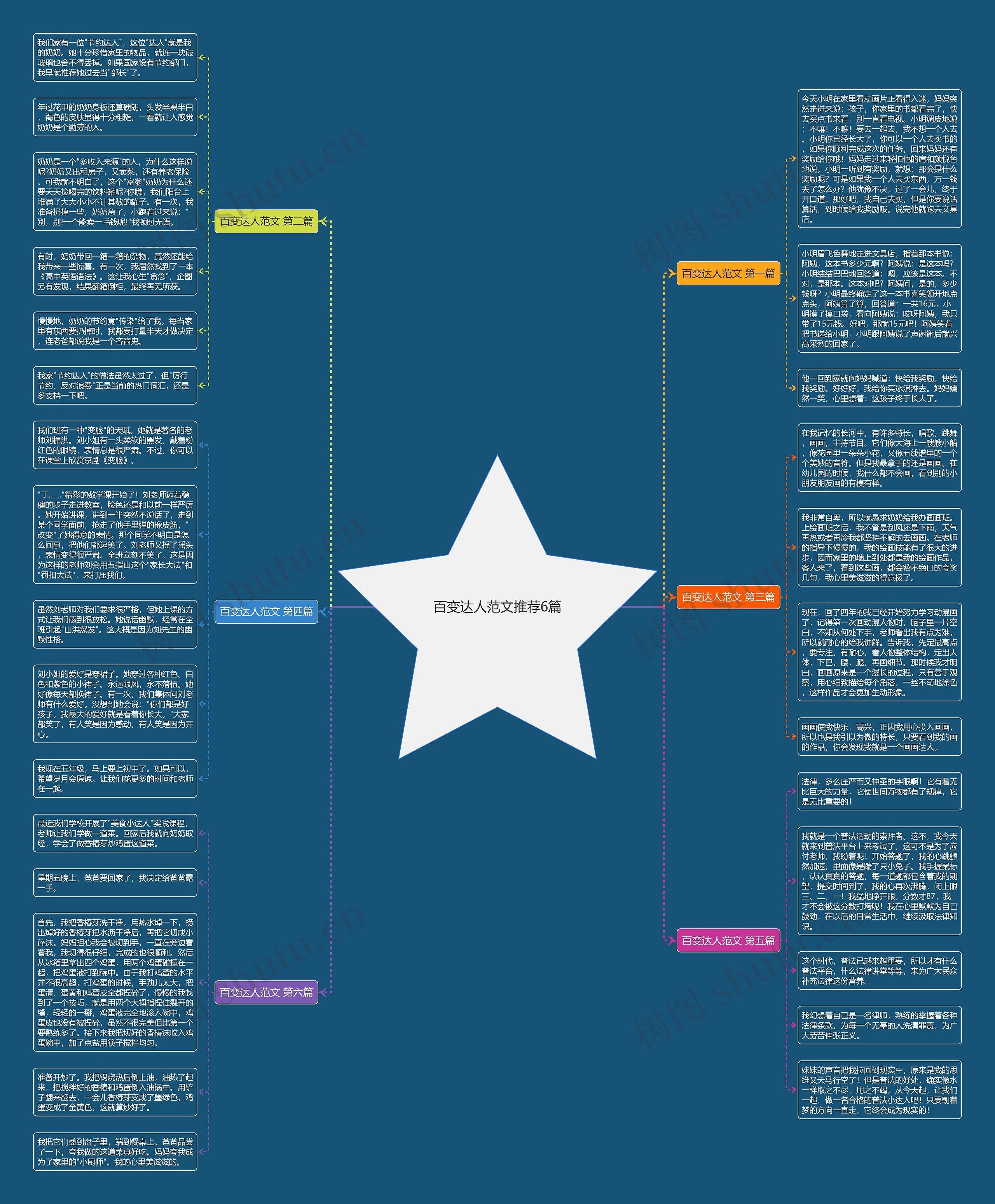 百变达人范文推荐6篇 百变达人范文推荐6篇