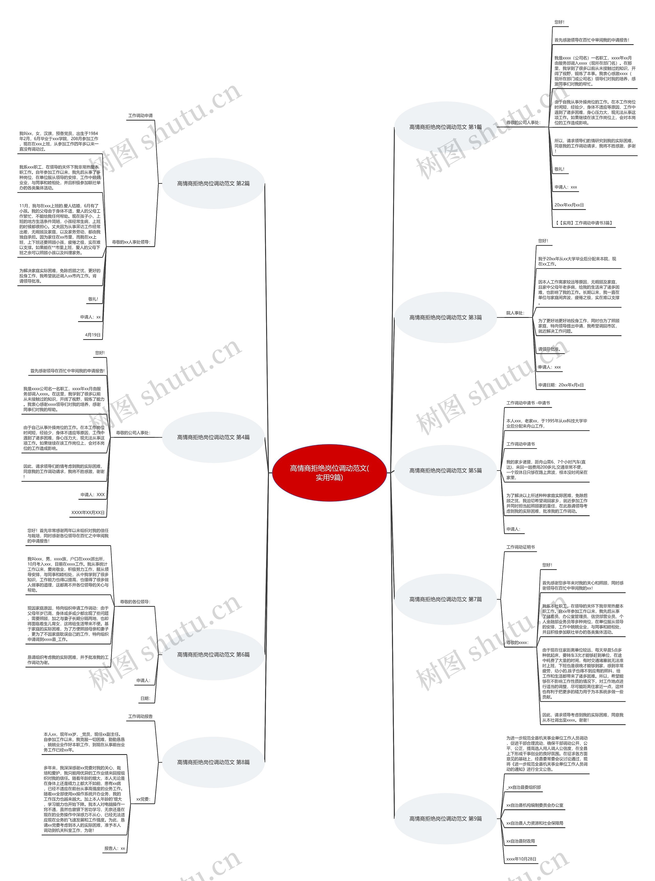 高情商拒绝岗位调动范文(实用9篇)思维导图