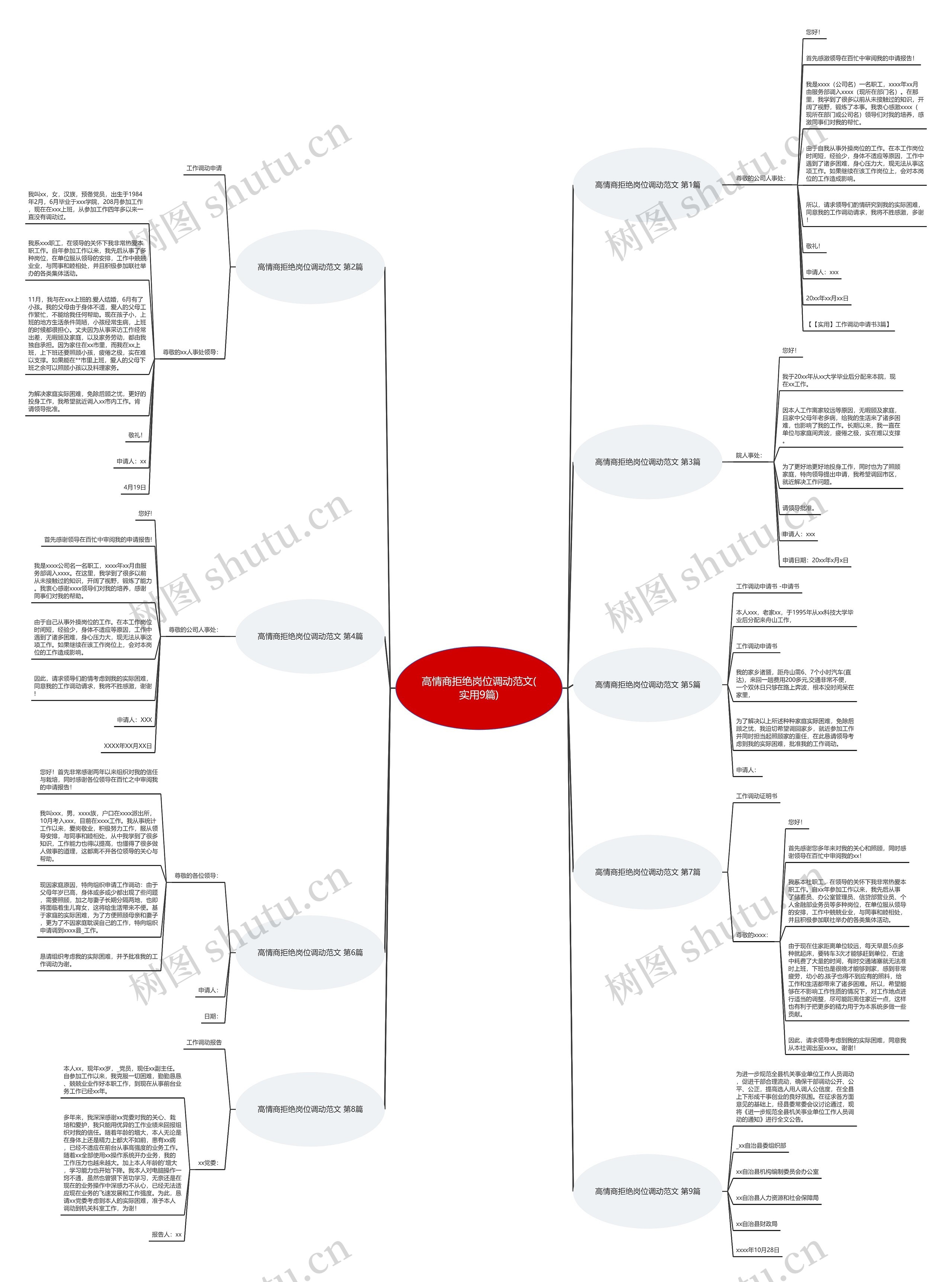高情商拒绝岗位调动范文(实用9篇) 高情商拒绝岗位调动范文(实用9篇)