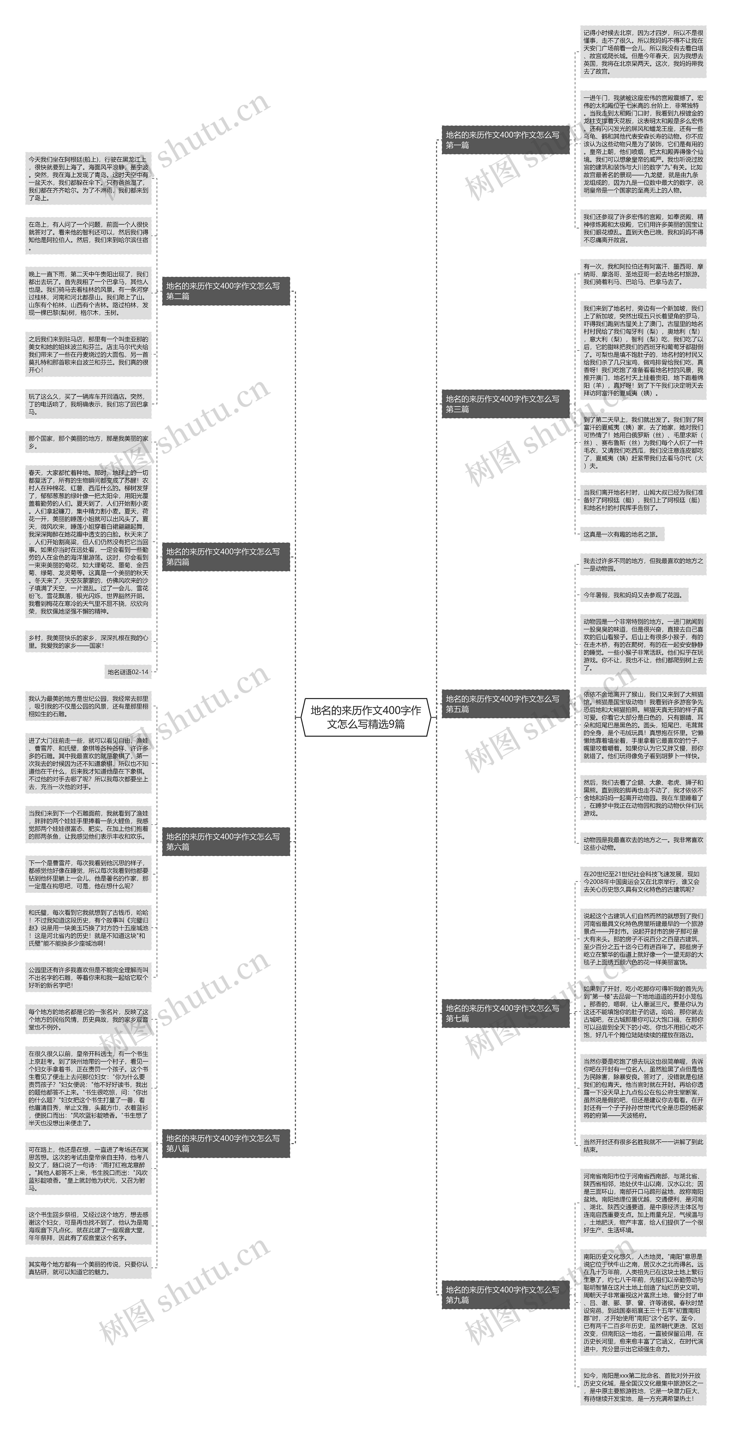 地名的来历作文400字作文怎么写精选9篇思维导图