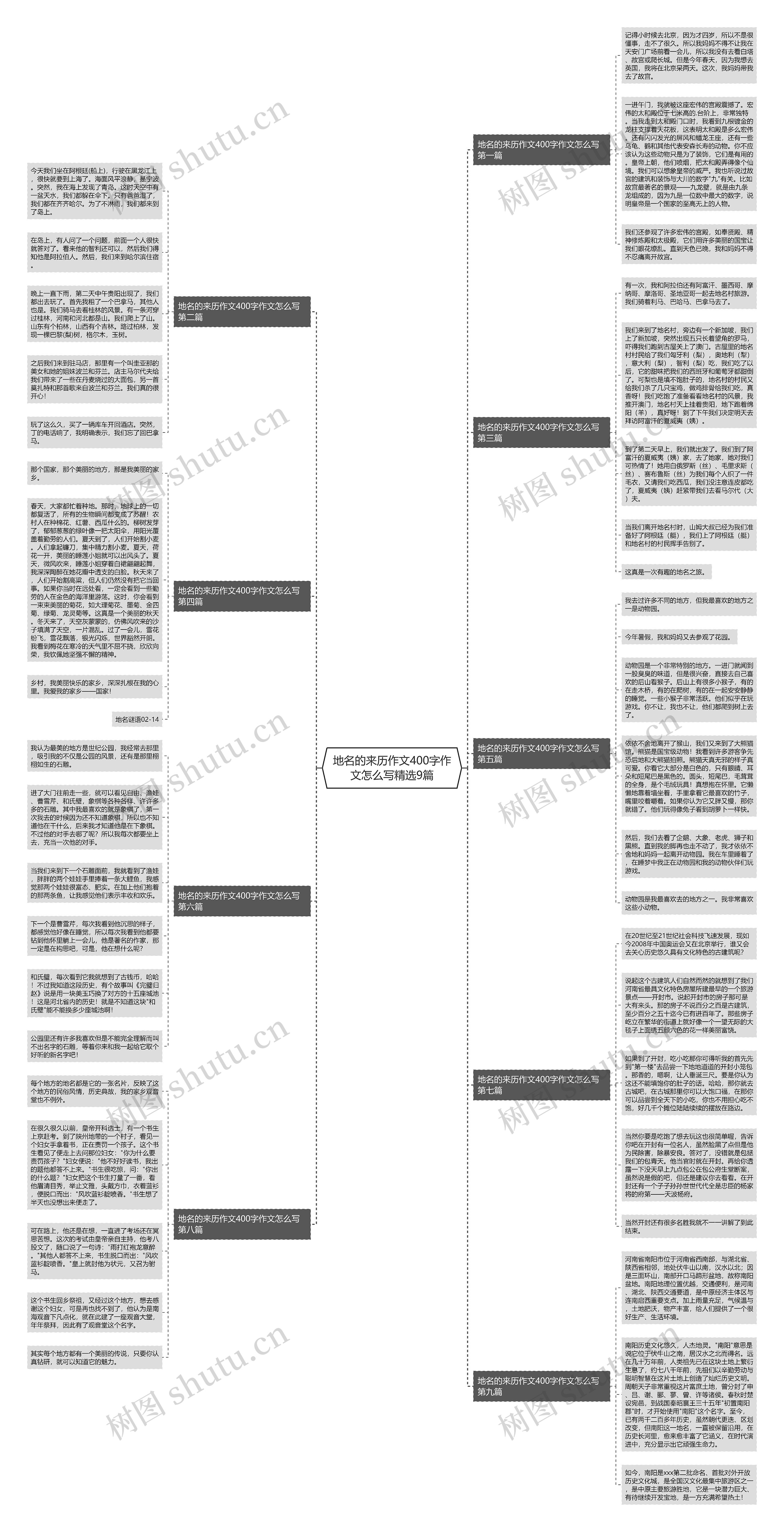 地名的来历作文400字作文怎么写精选9篇 地名的来历作文400字作文怎么写精选9篇
