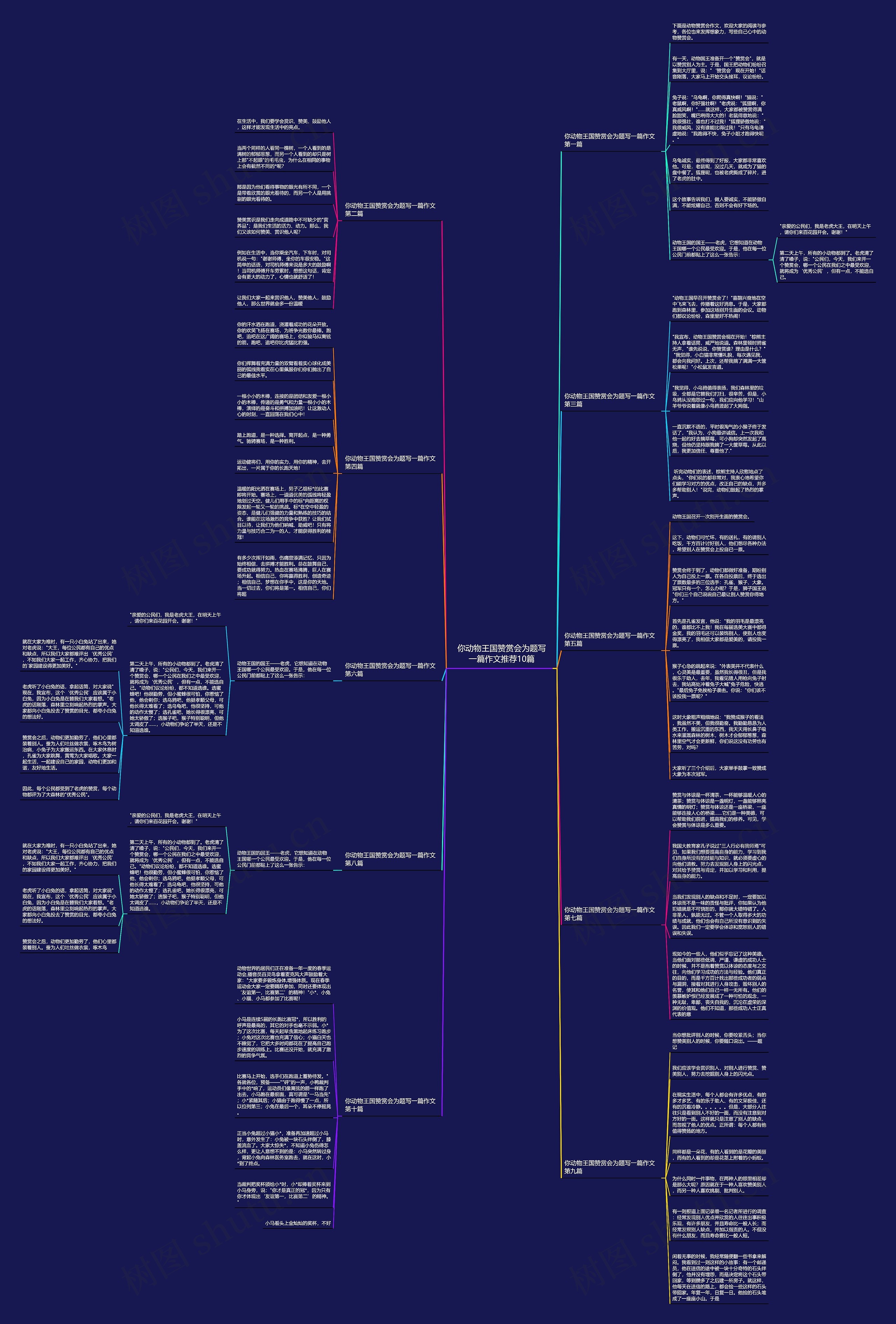 你动物王国赞赏会为题写一篇作文推荐10篇思维导图