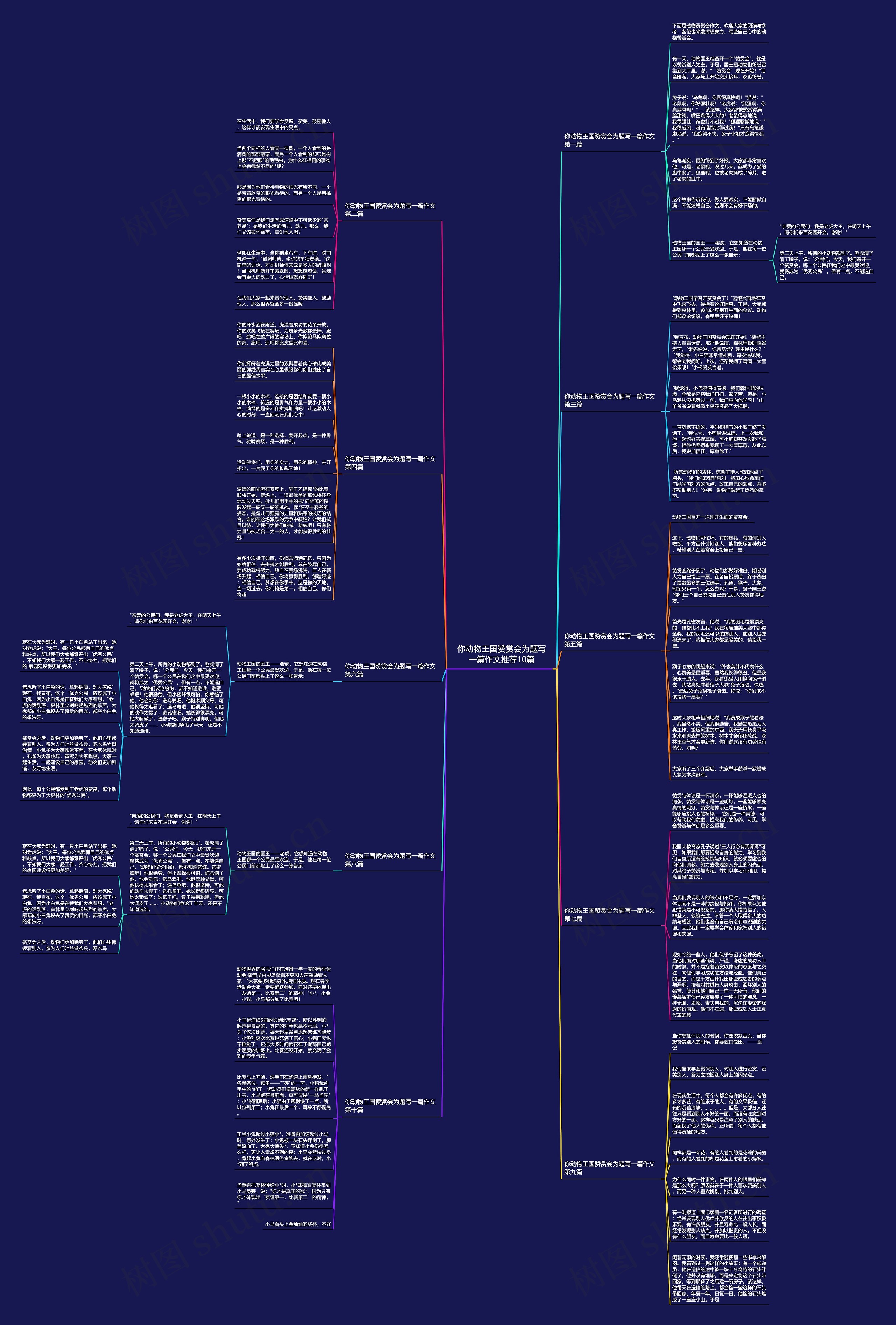 你动物王国赞赏会为题写一篇作文推荐10篇 你动物王国赞赏会为题写一篇作文推荐10篇
