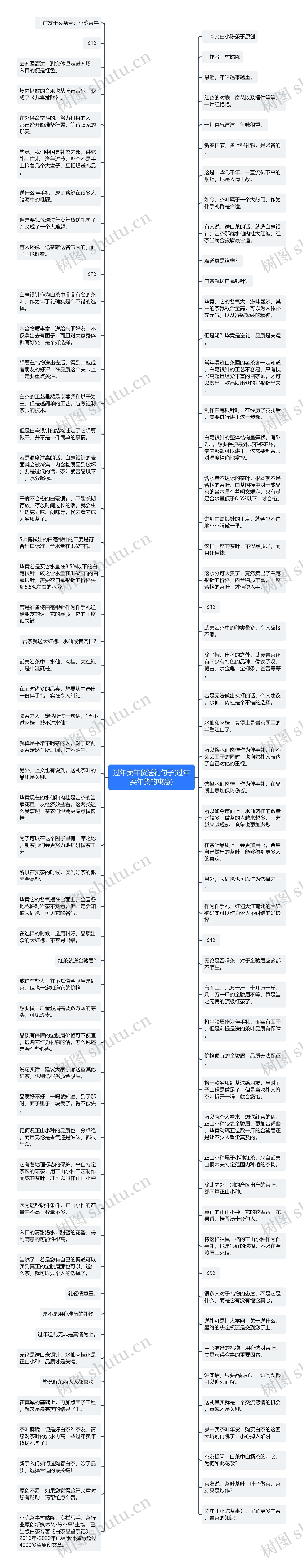 过年卖年货送礼句子(过年买年货的寓意)思维导图