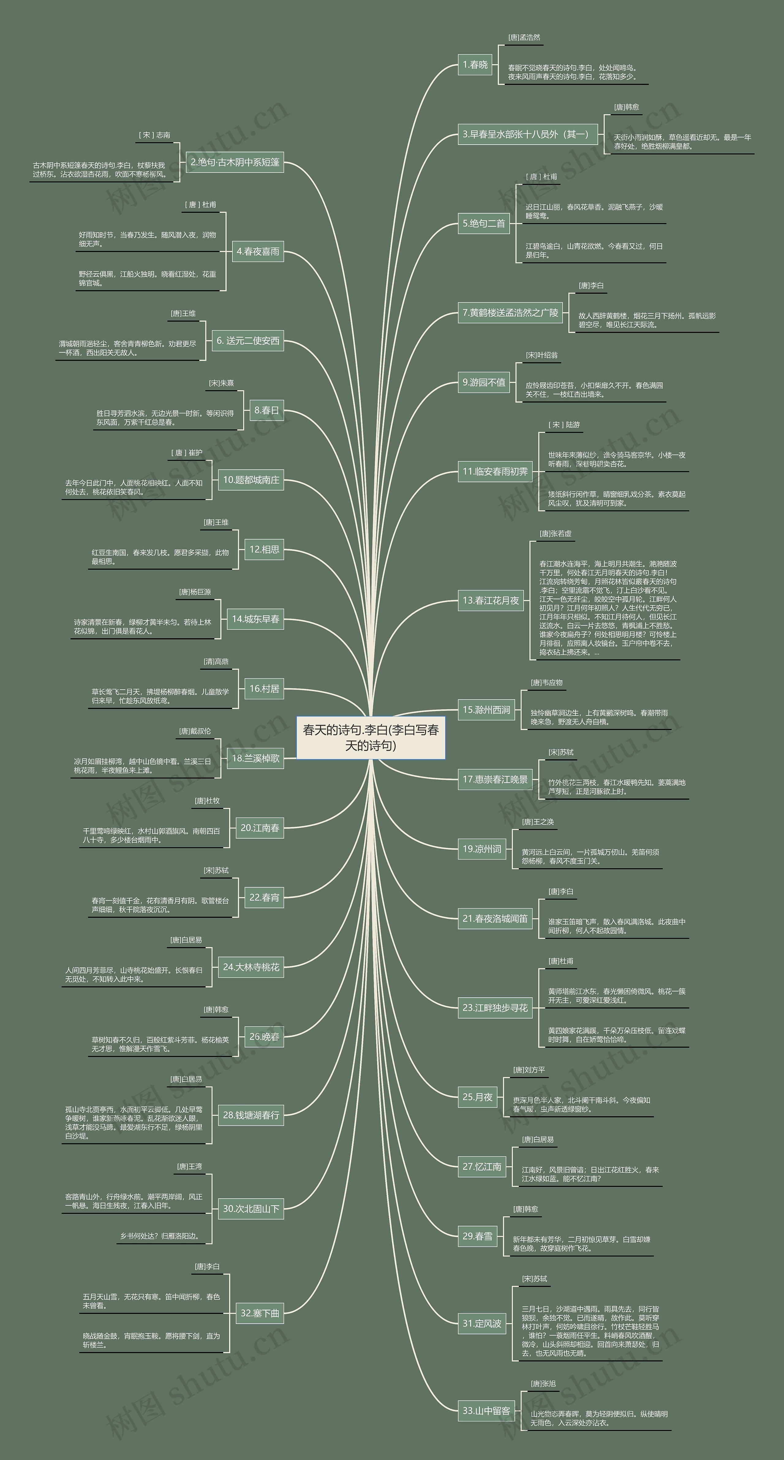 春天的诗句.李白(李白写春天的诗句)思维导图