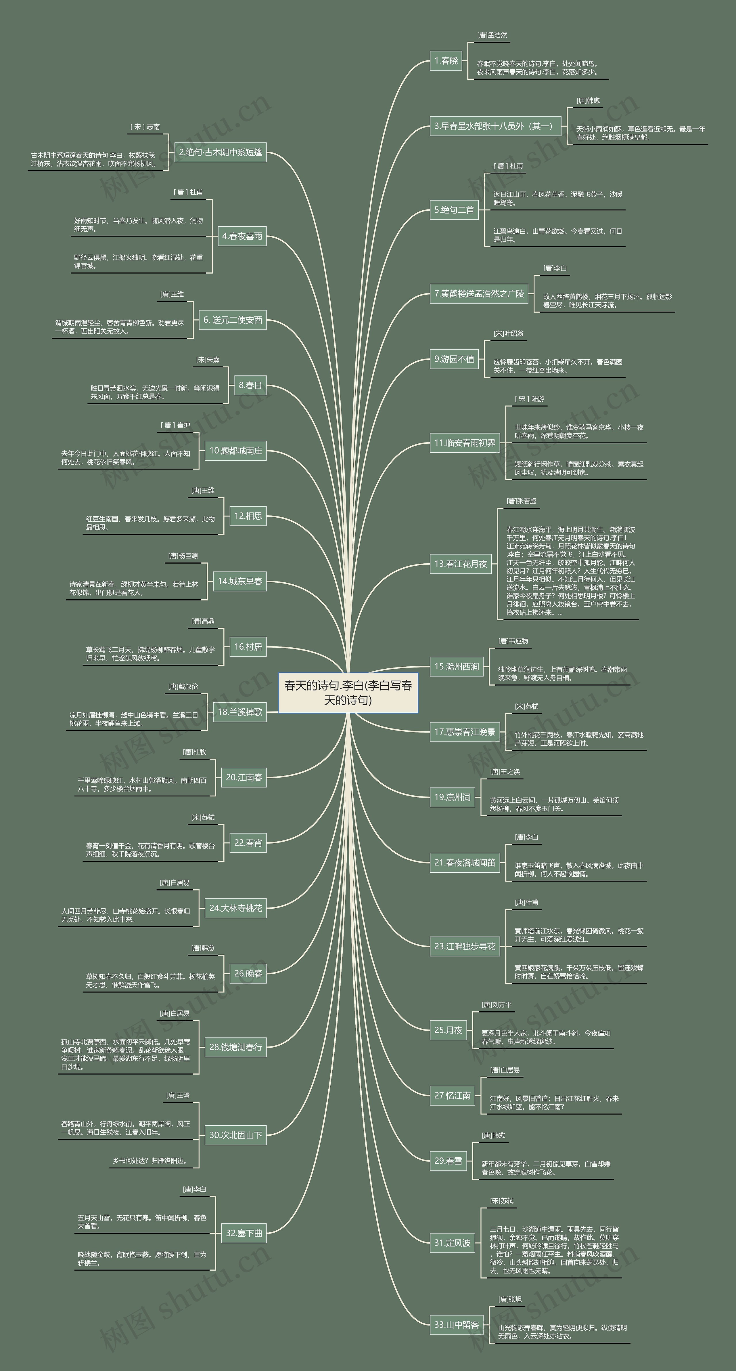 春天的诗句.李白(李白写春天的诗句) 春天的诗句.李白(李白写春天的诗句)