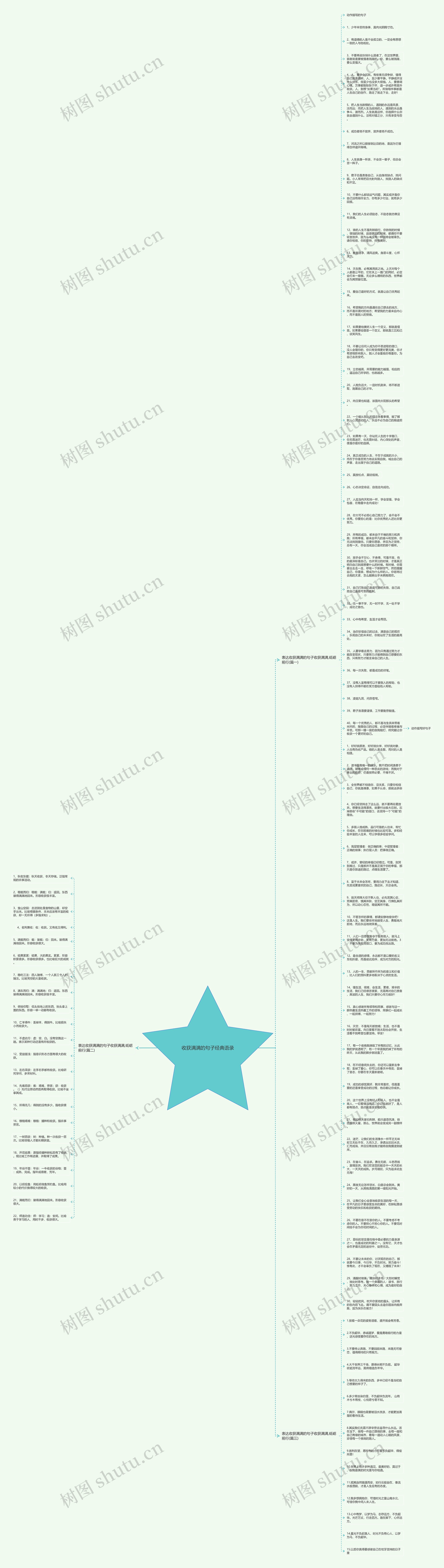 收获满满的句子经典语录思维导图