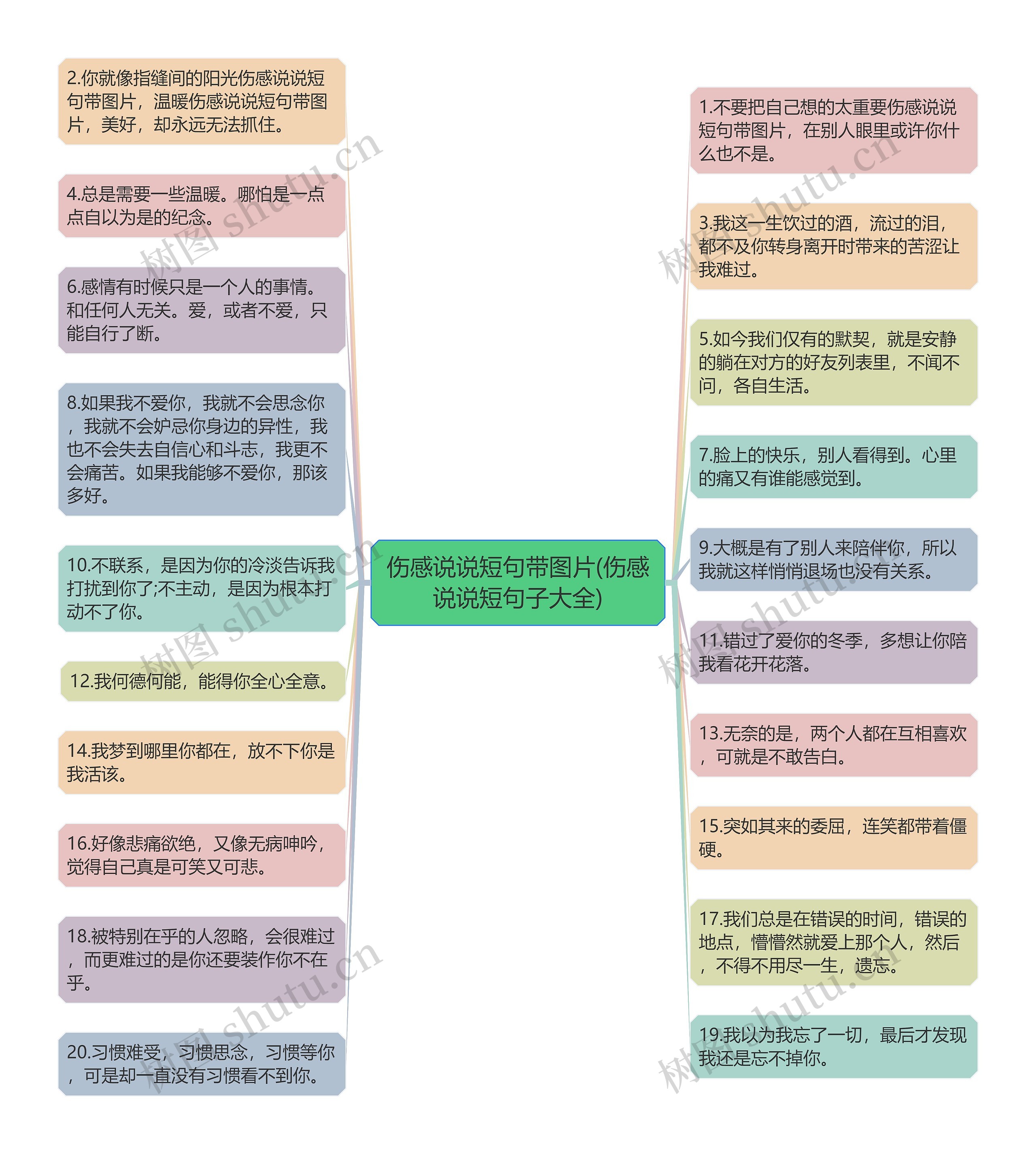 伤感说说短句带图片(伤感说说短句子大全)思维导图