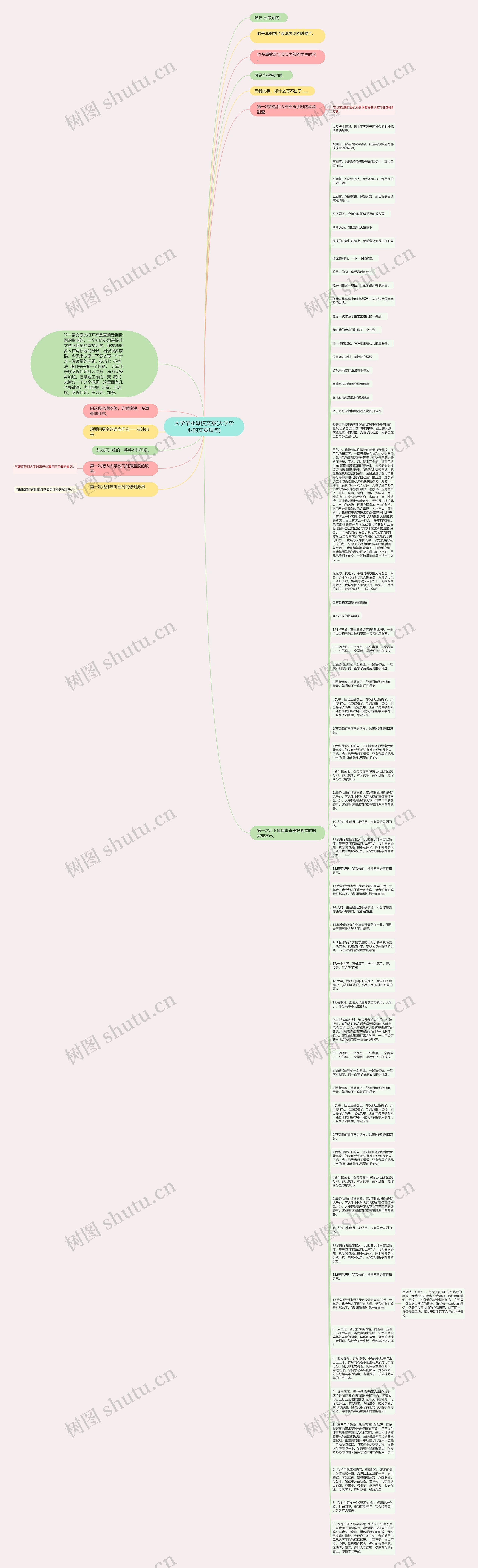 大学毕业母校文案(大学毕业的文案短句)思维导图