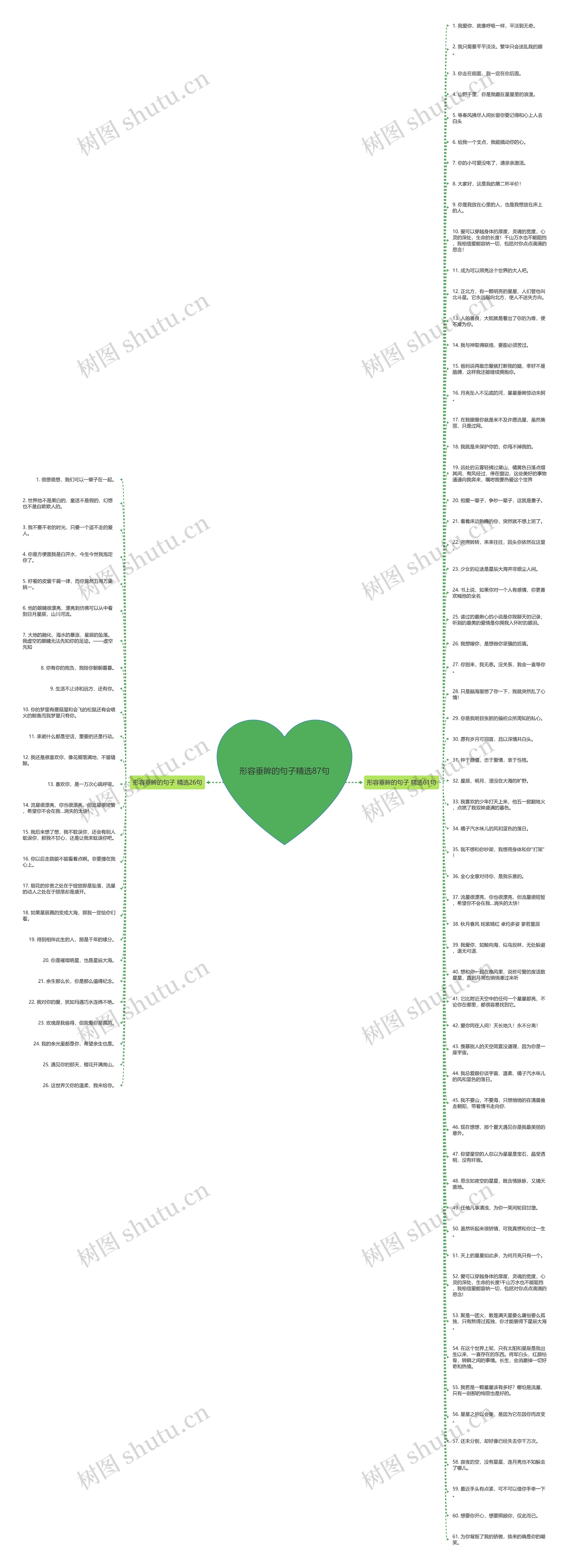 形容垂眸的句子精选87句思维导图高清图 形容垂眸的句子精选87句思维导图