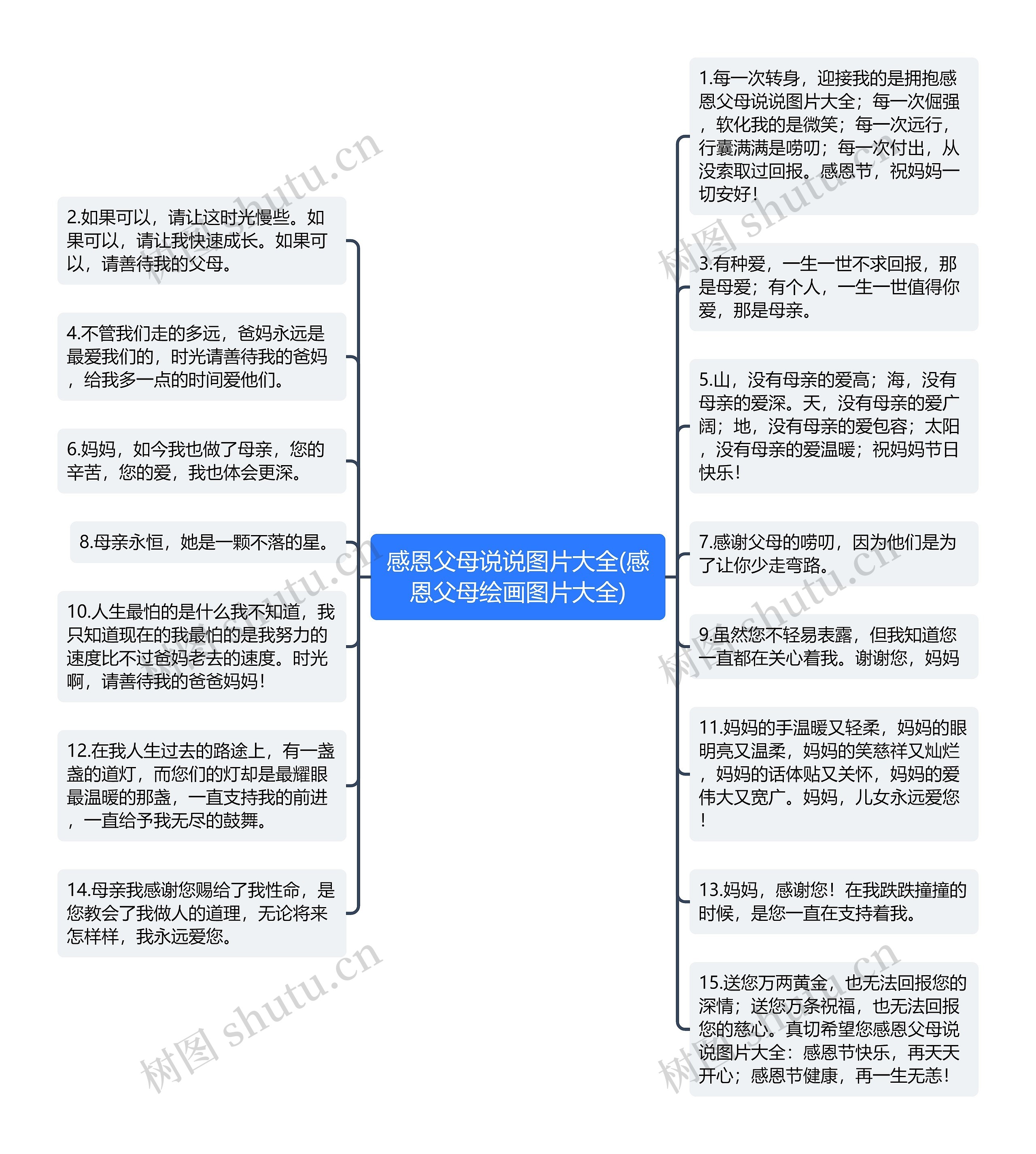 感恩父母说说图片大全(感恩父母绘画图片大全)