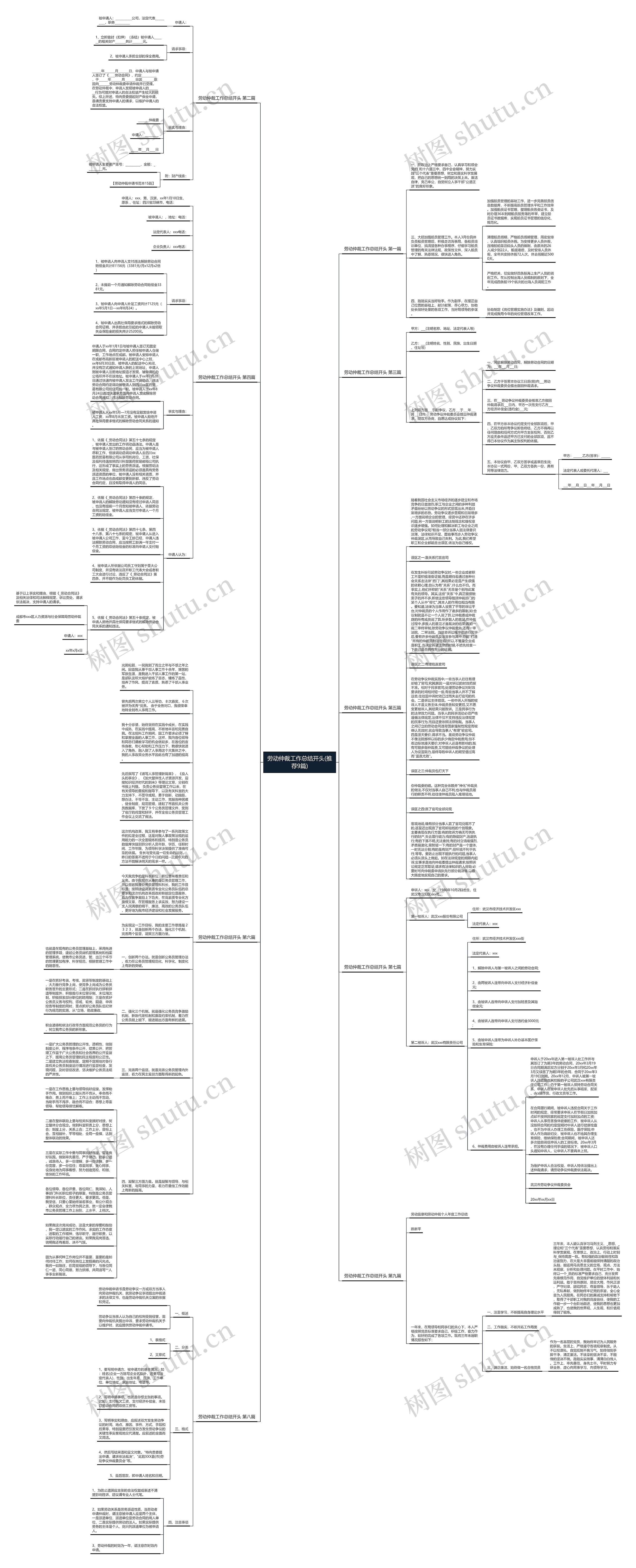 劳动仲裁工作总结开头(推荐9篇)思维导图