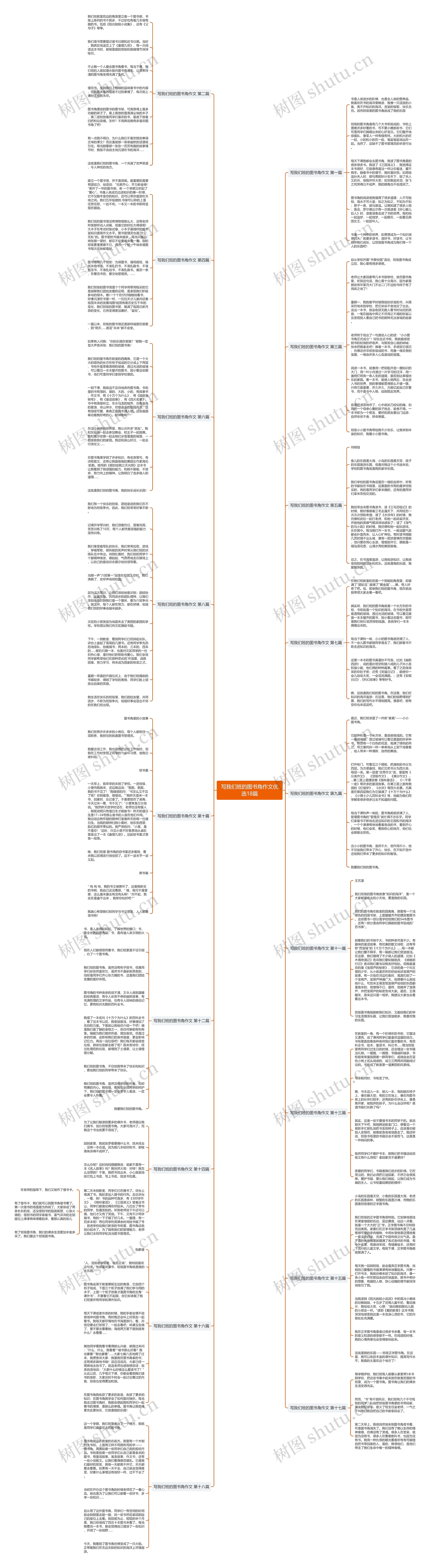 写我们班的图书角作文优选18篇思维导图