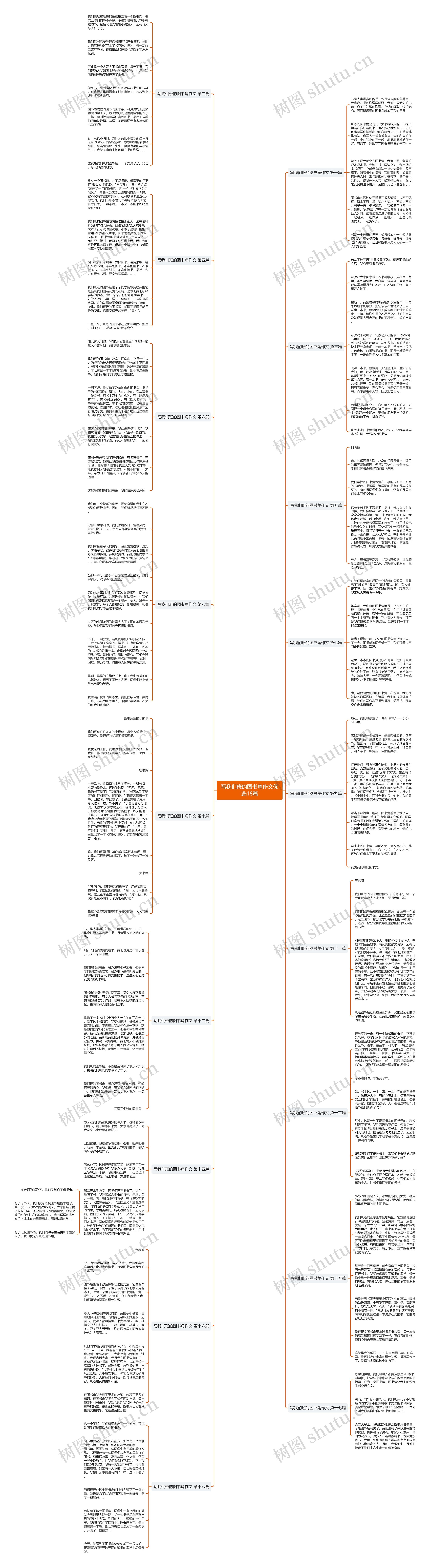 写我们班的图书角作文优选18篇 写我们班的图书角作文优选18篇