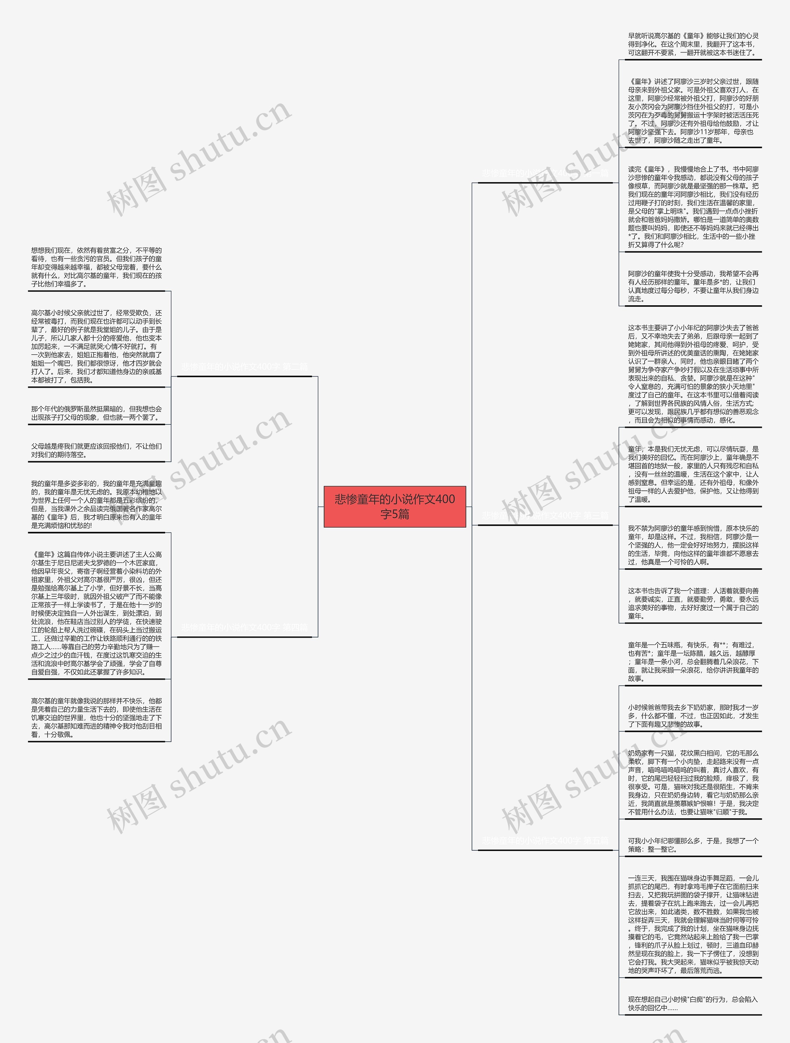 悲惨童年的小说作文400字5篇思维导图