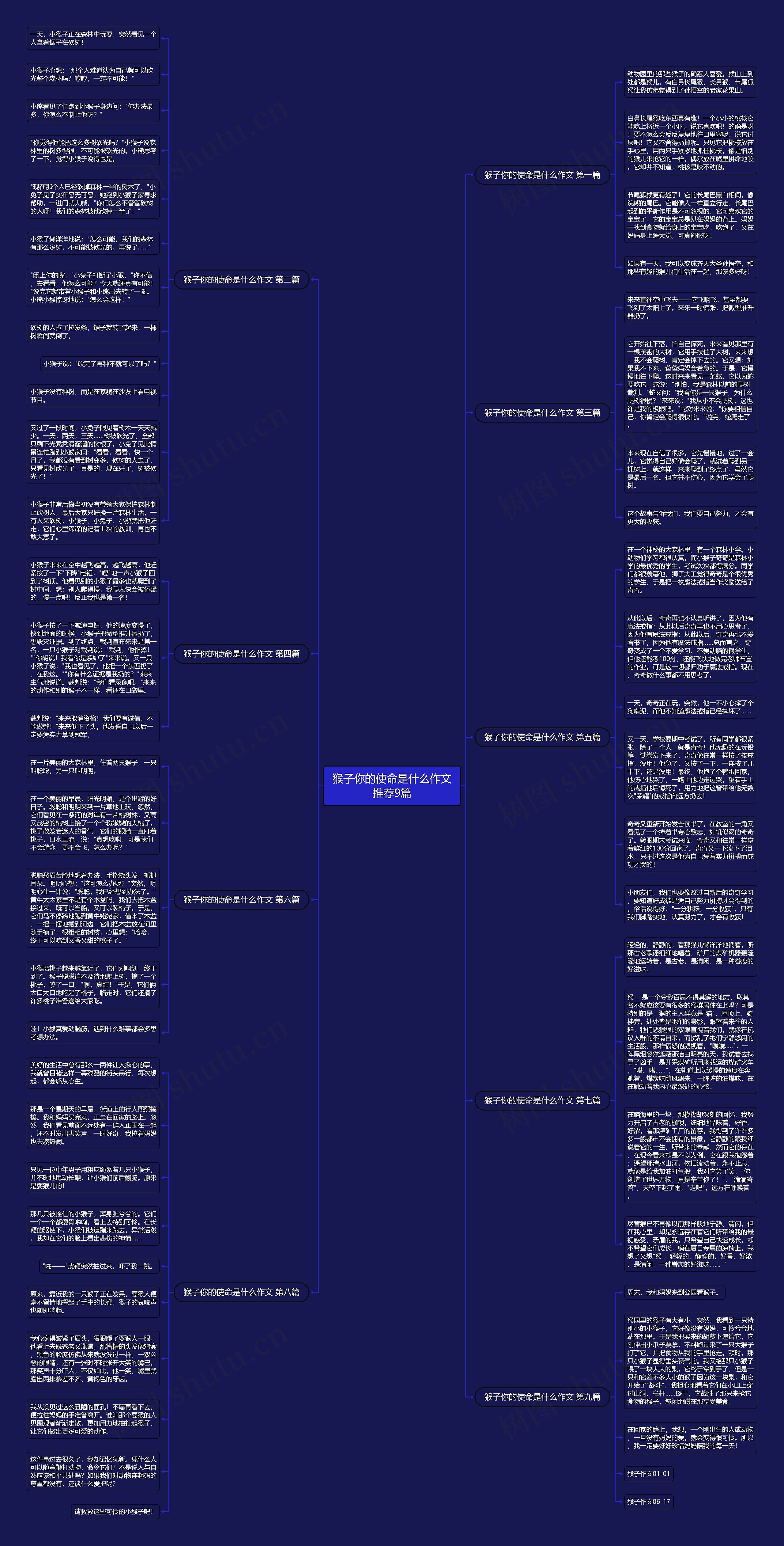 猴子你的使命是什么作文推荐9篇思维导图