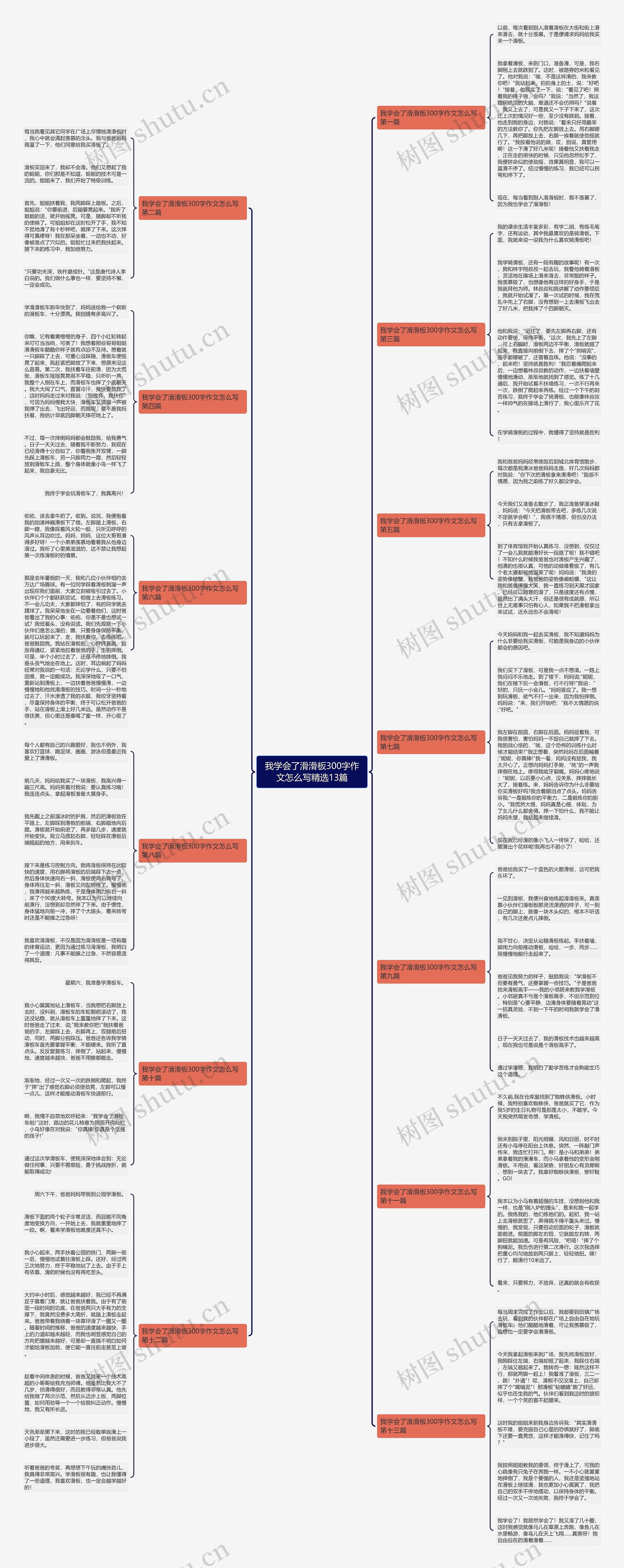 我学会了滑滑板300字作文怎么写精选13篇思维导图