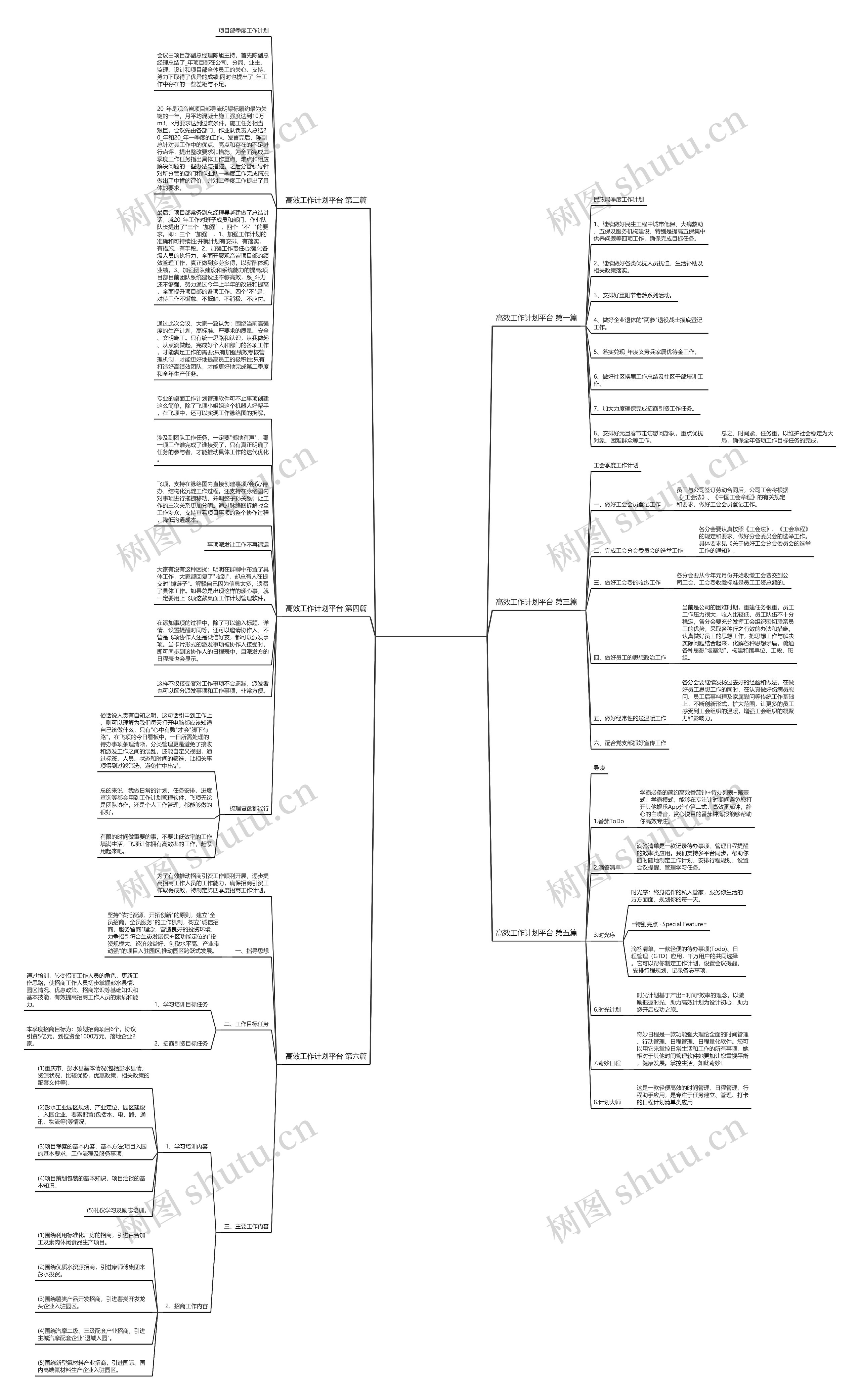 高效工作计划平台6篇思维导图