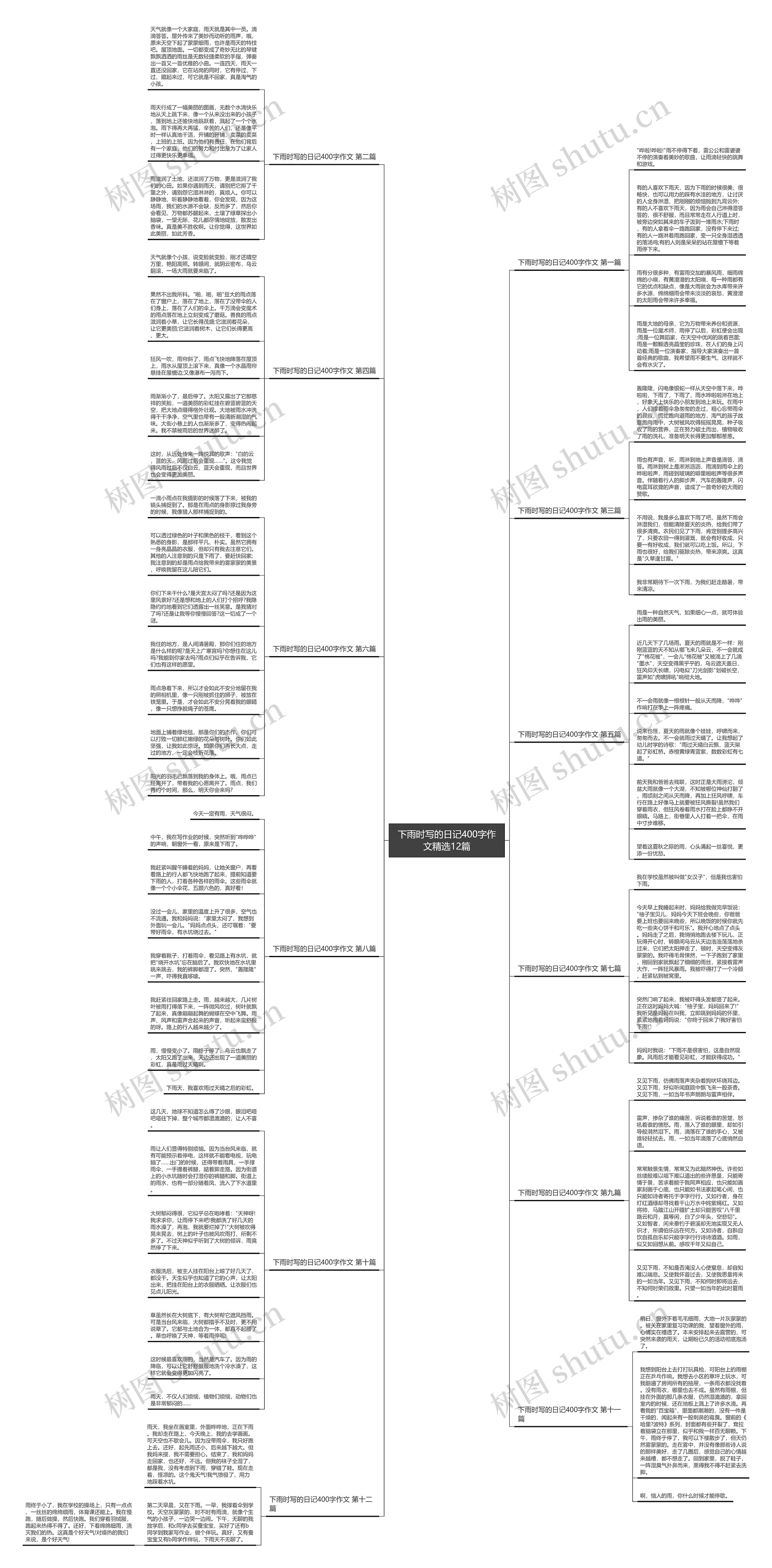 下雨时写的日记400字作文精选12篇思维导图