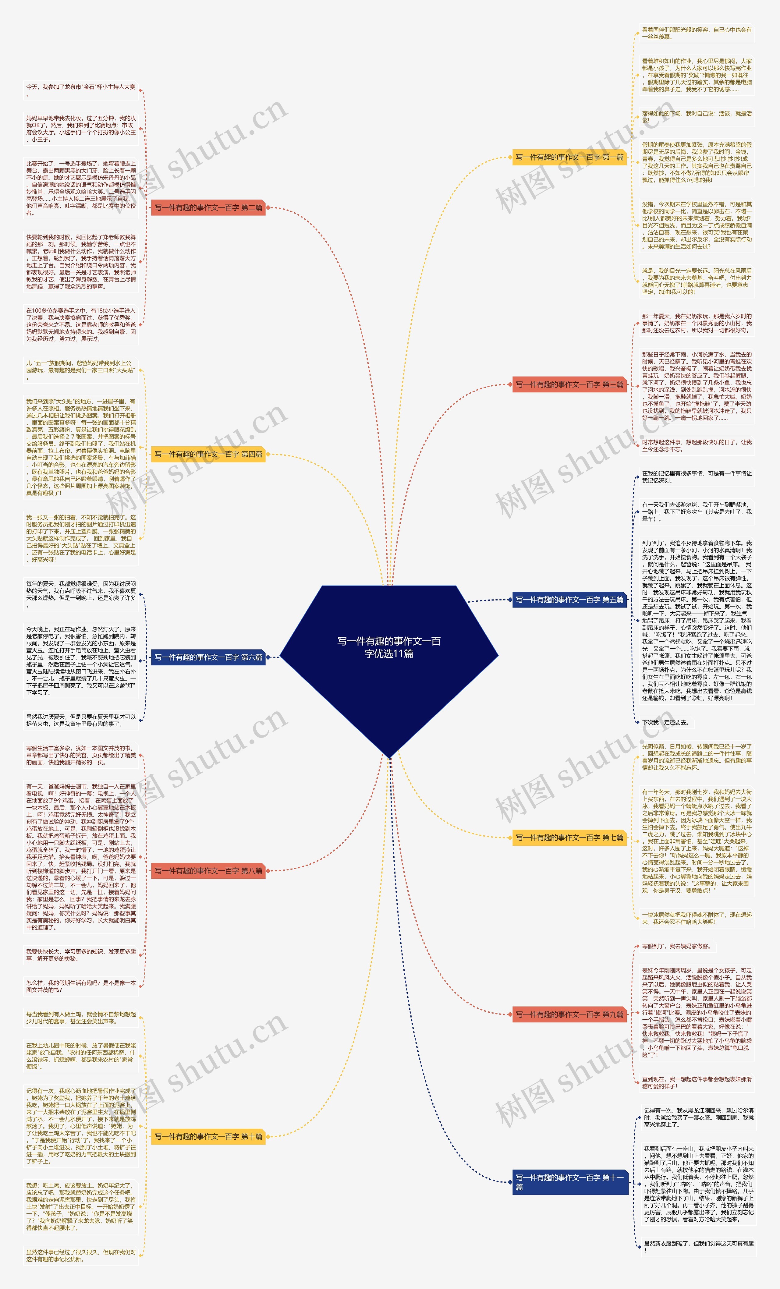 写一件有趣的事作文一百字优选11篇思维导图