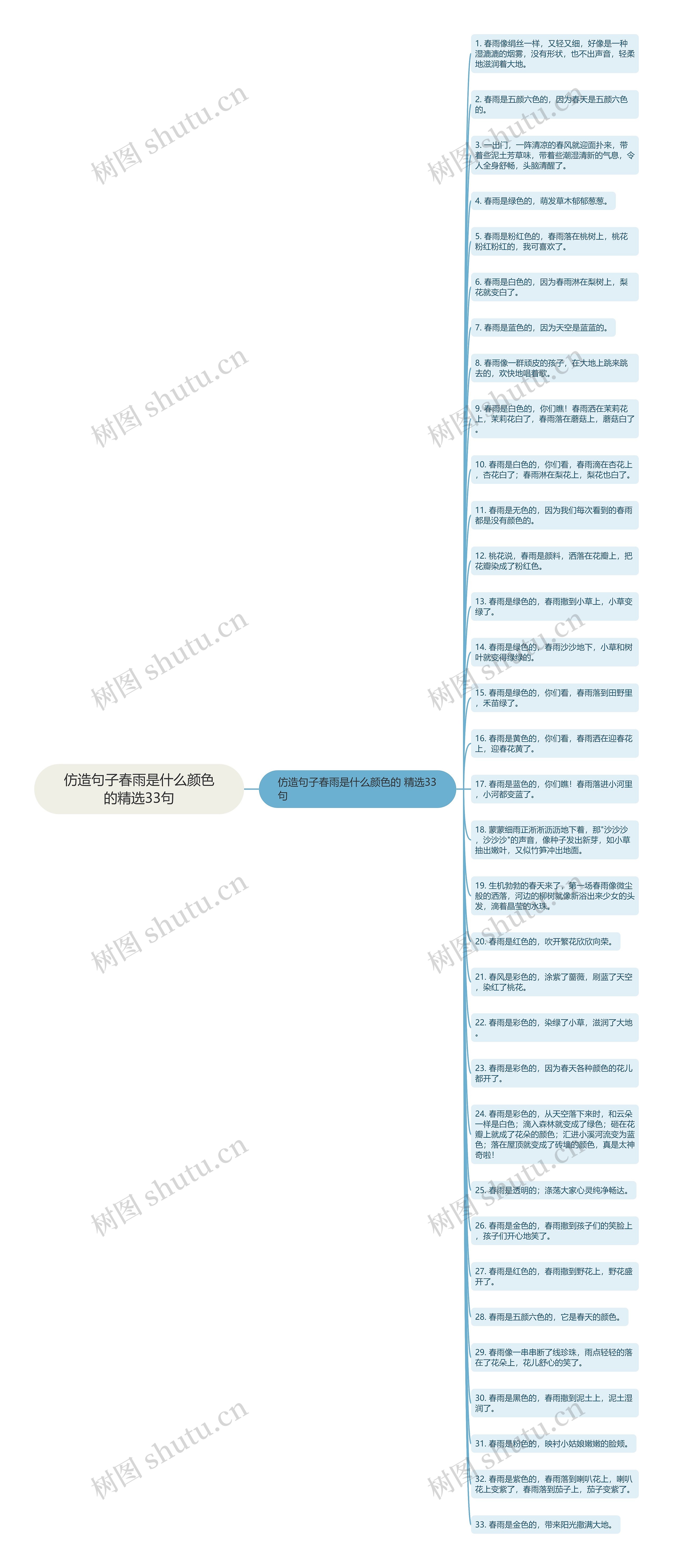 仿造句子春雨是什么颜色的精选33句