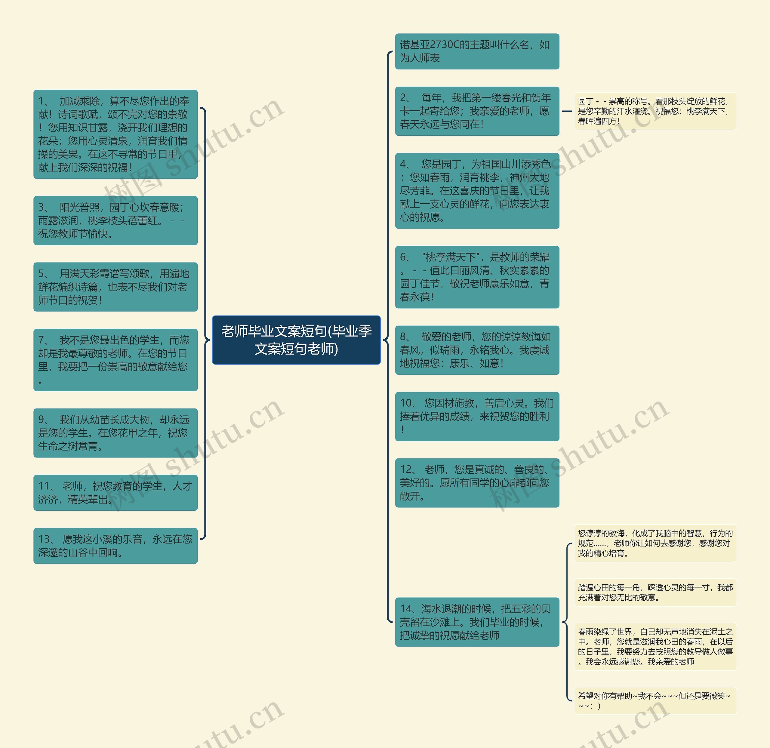 老师毕业文案短句(毕业季文案短句老师)思维导图