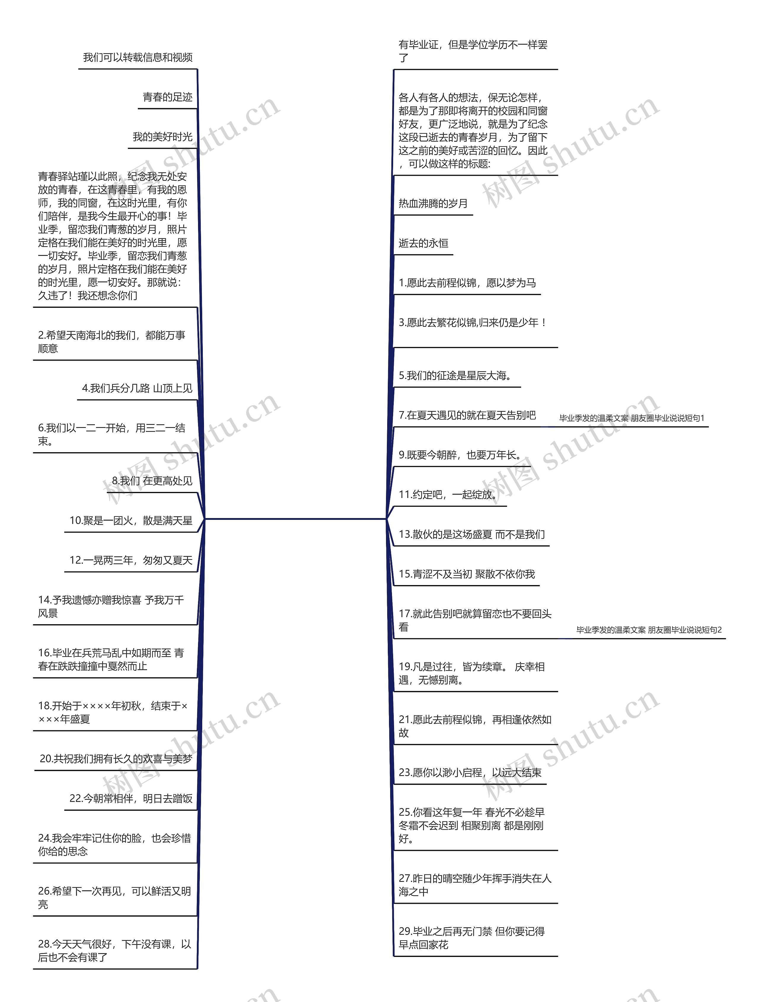 发毕业证发朋友圈文案(领毕业证朋友圈文案)思维导图