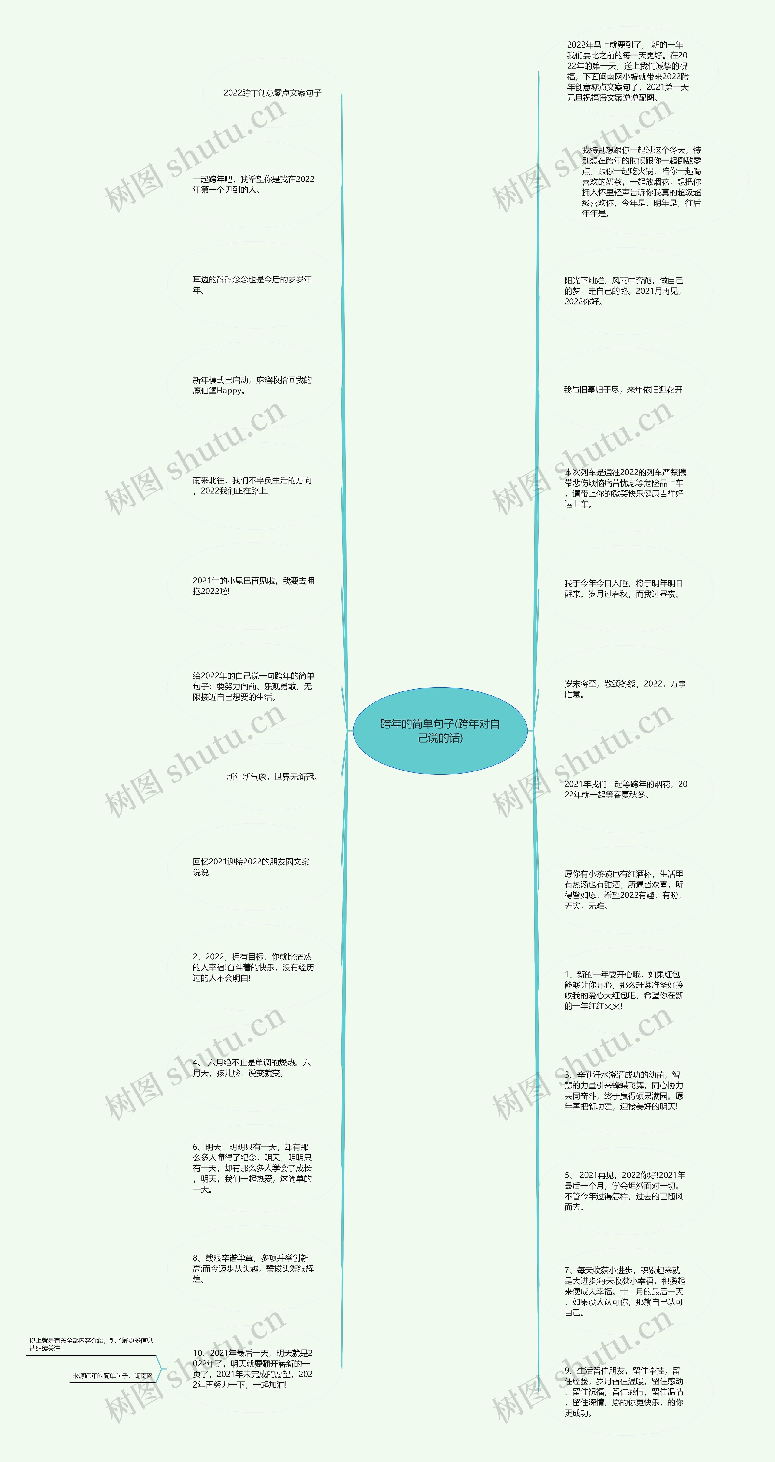 跨年的简单句子(跨年对自己说的话)思维导图
