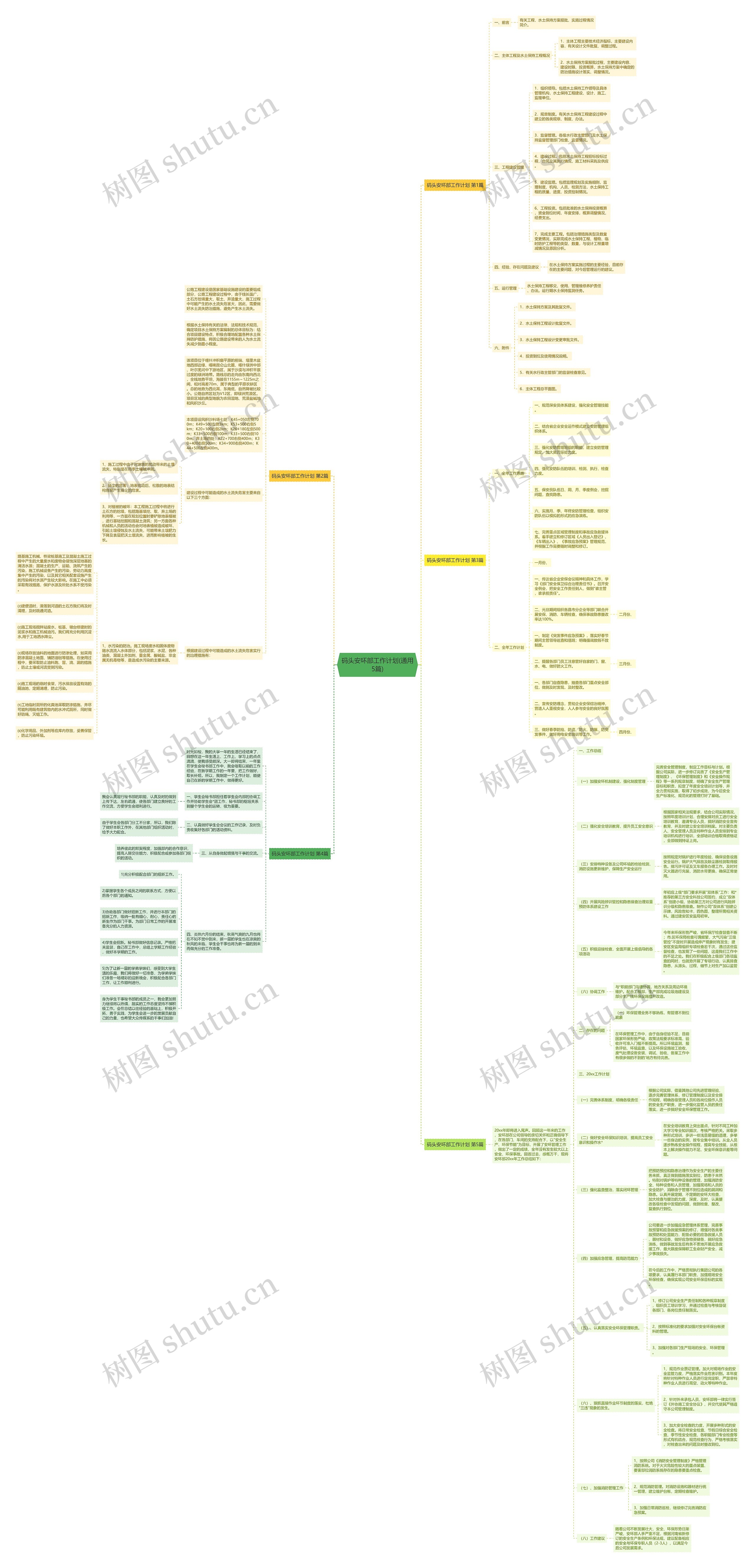 码头安环部工作计划(通用5篇)思维导图