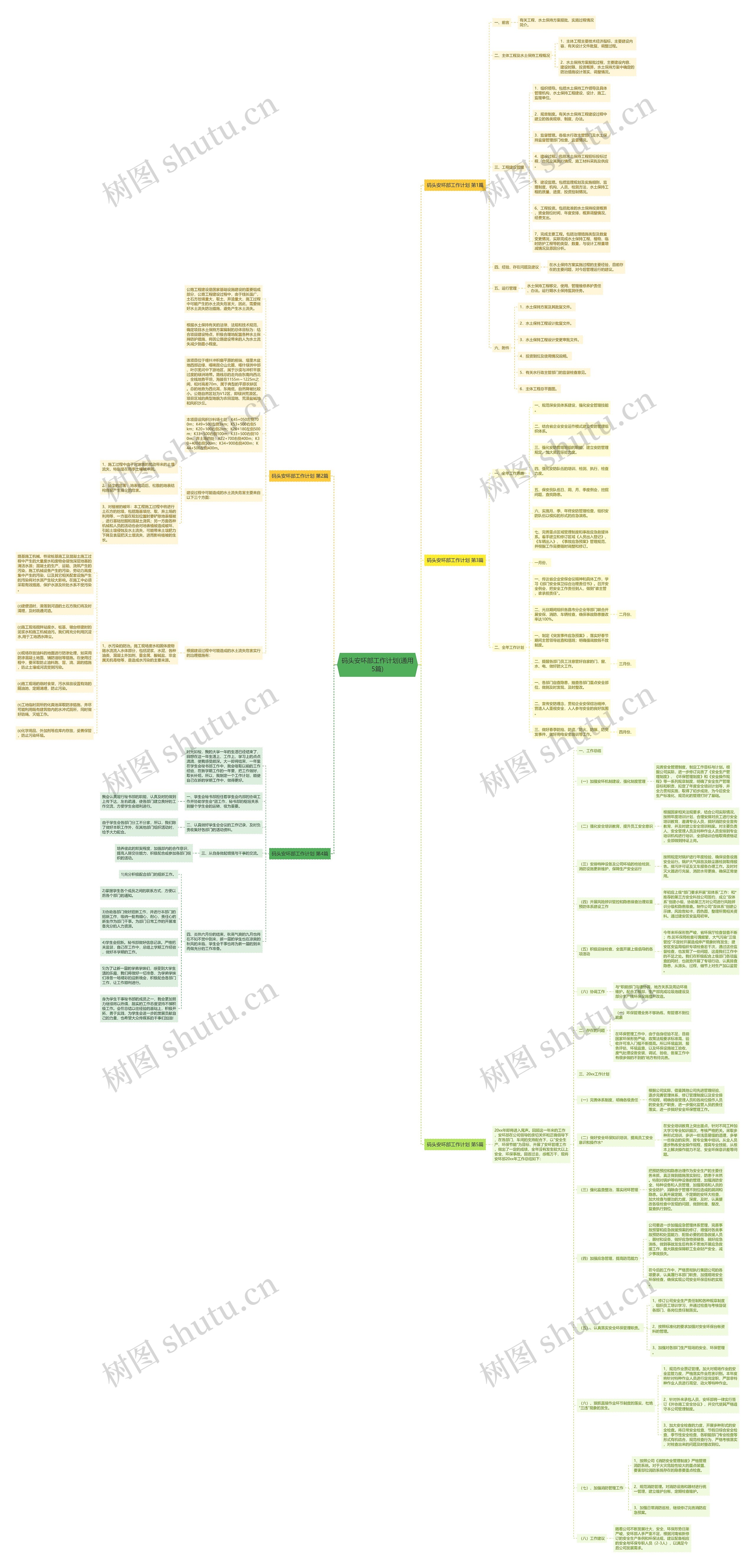 码头安环部工作计划(通用5篇) 码头安环部工作计划(通用5篇)