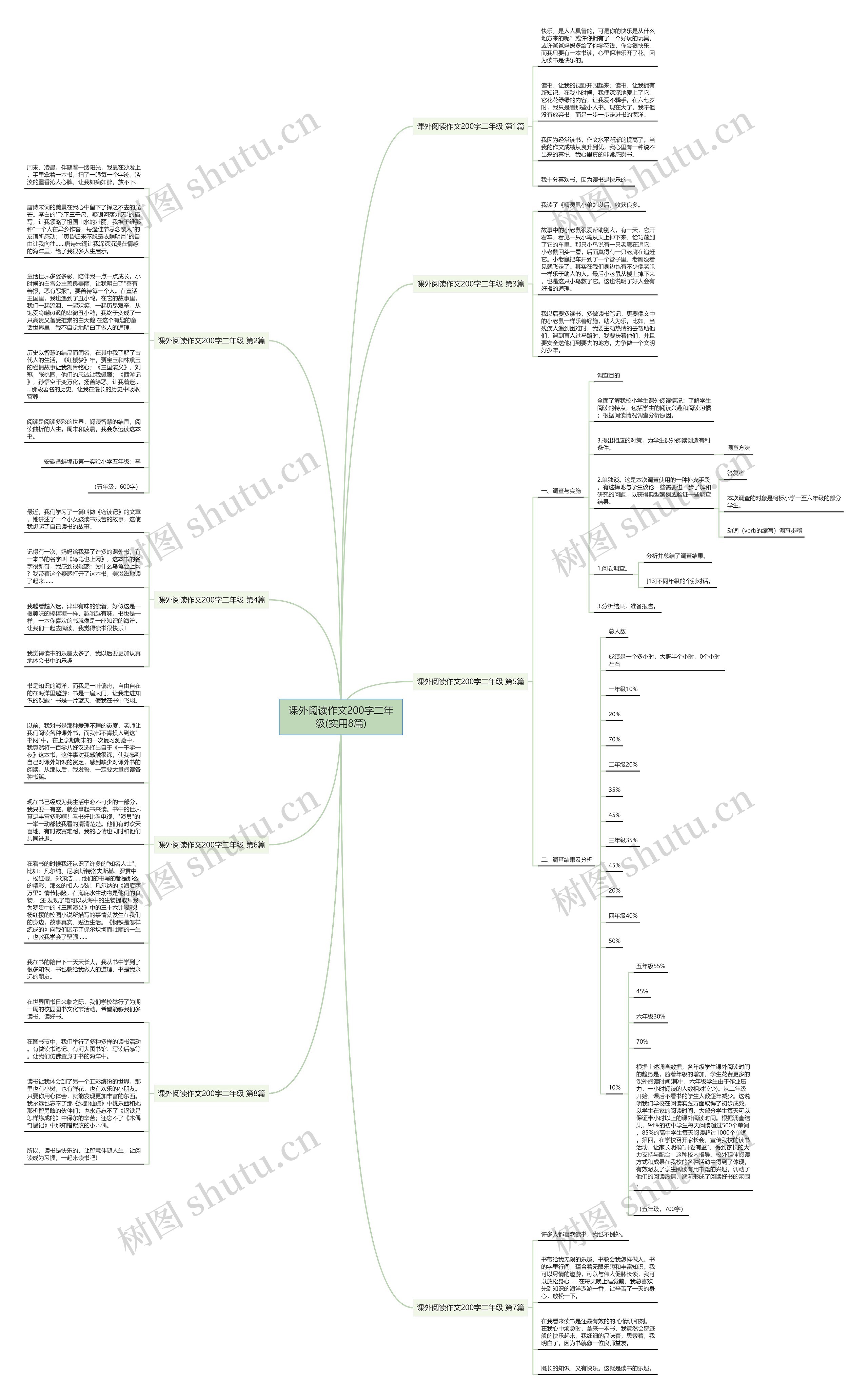 课外阅读作文200字二年级(实用8篇) 课外阅读作文200字二年级(实用8篇)