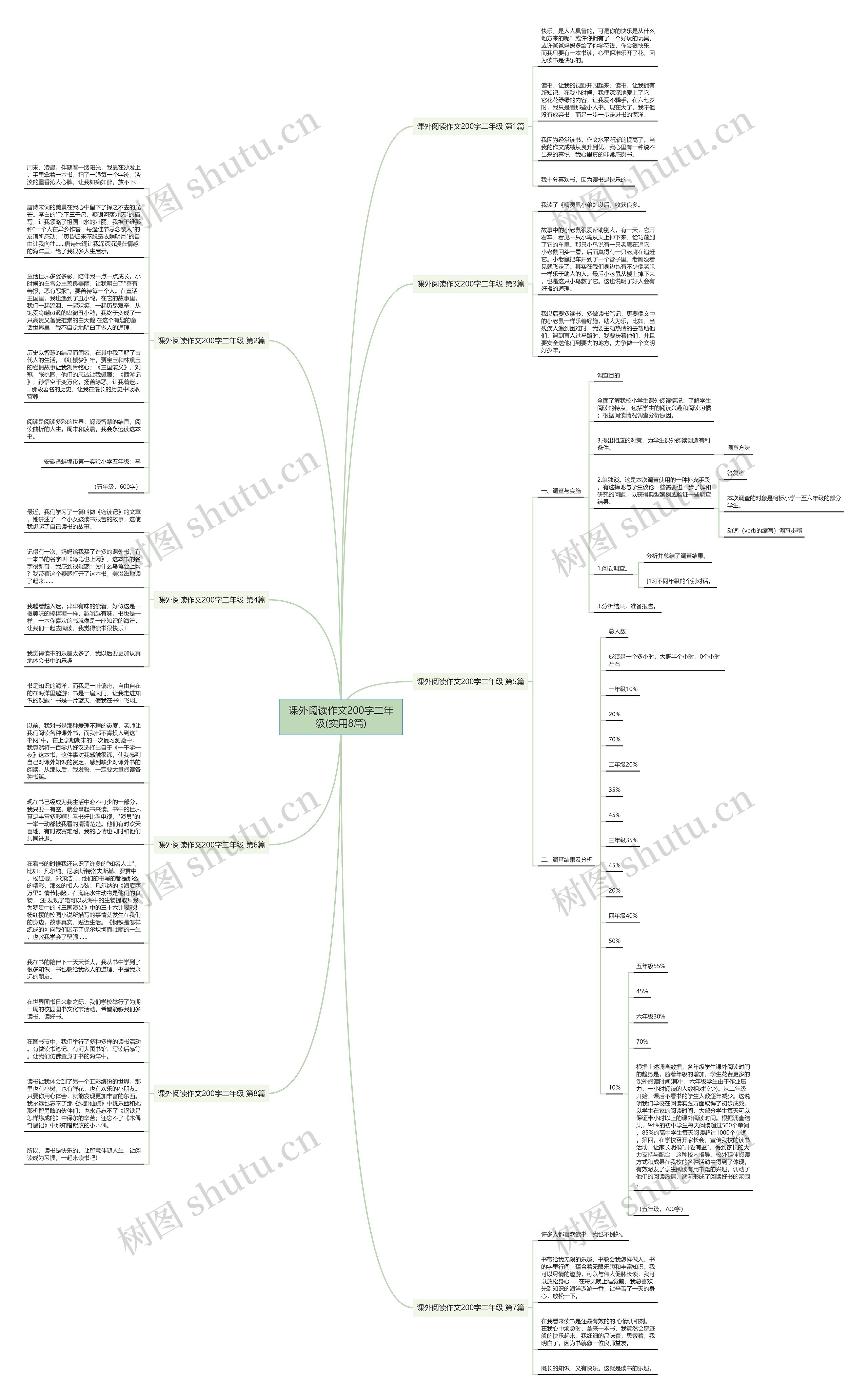 课外阅读作文200字二年级(实用8篇)思维导图