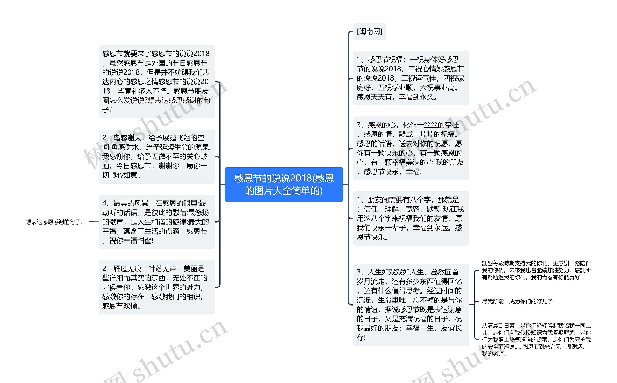 感恩节的说说2018(感恩的图片大全简单的)思维导图