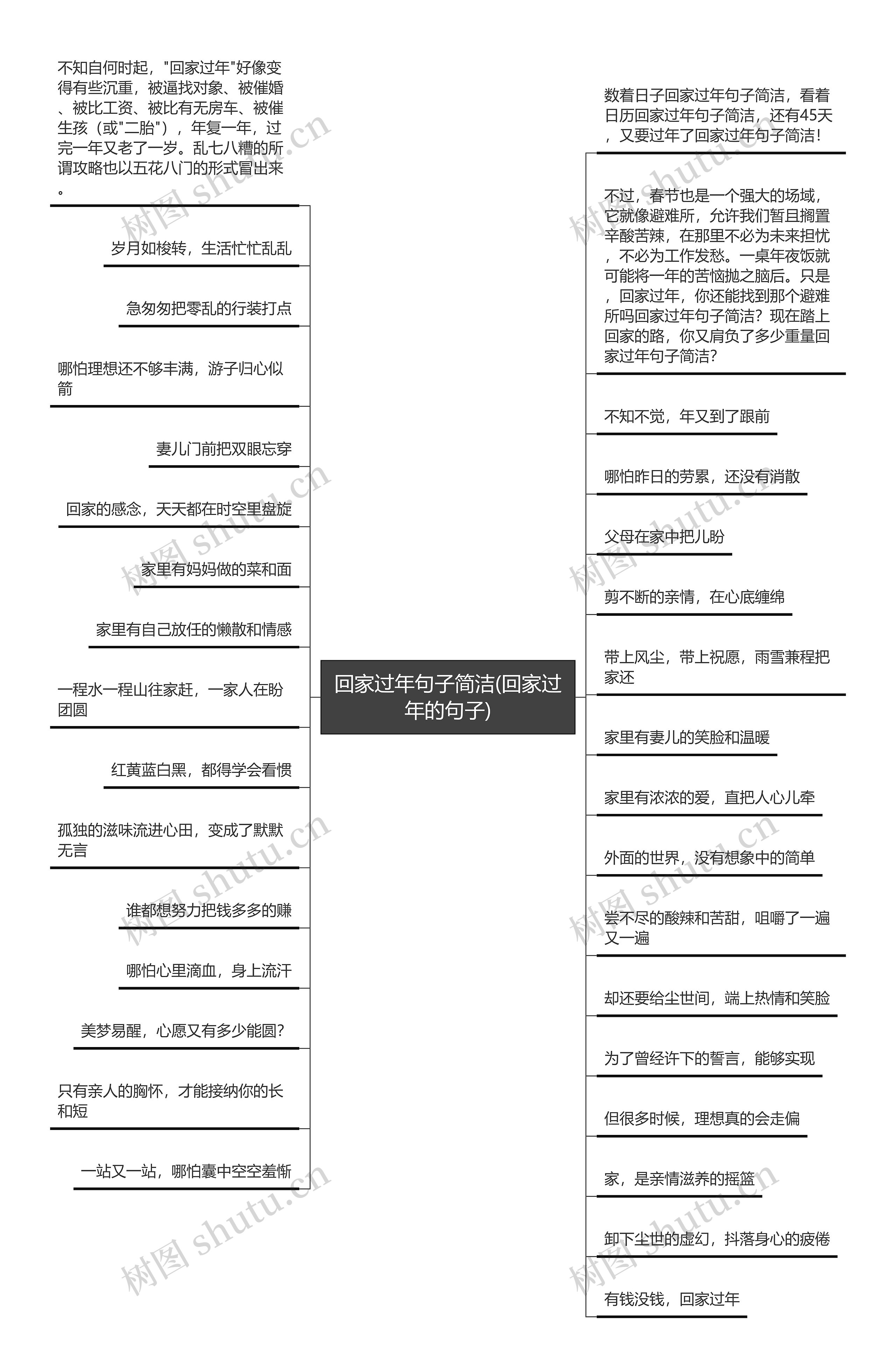 回家过年句子简洁(回家过年的句子)思维导图