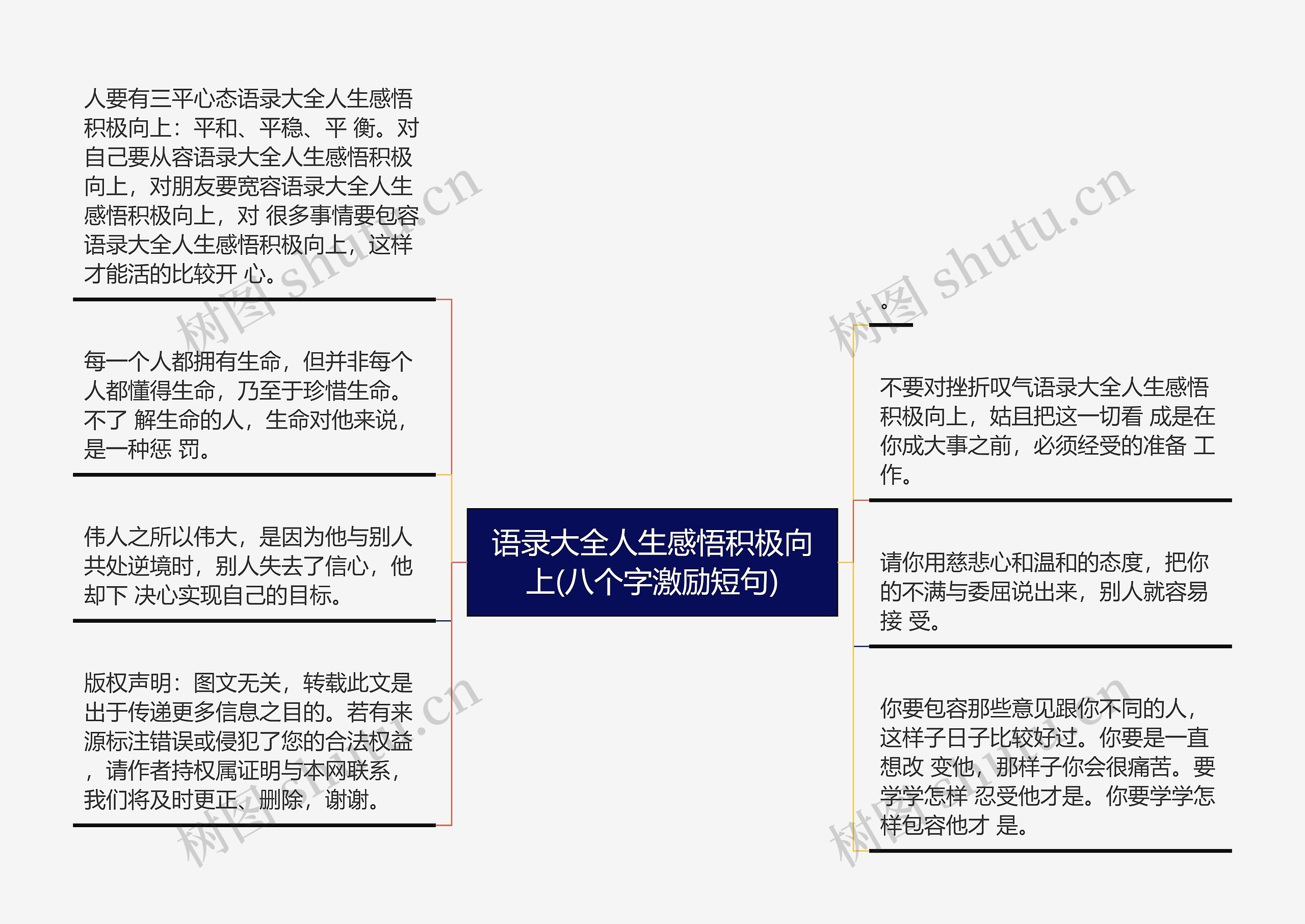 语录大全人生感悟积极向上(八个字激励短句)思维导图