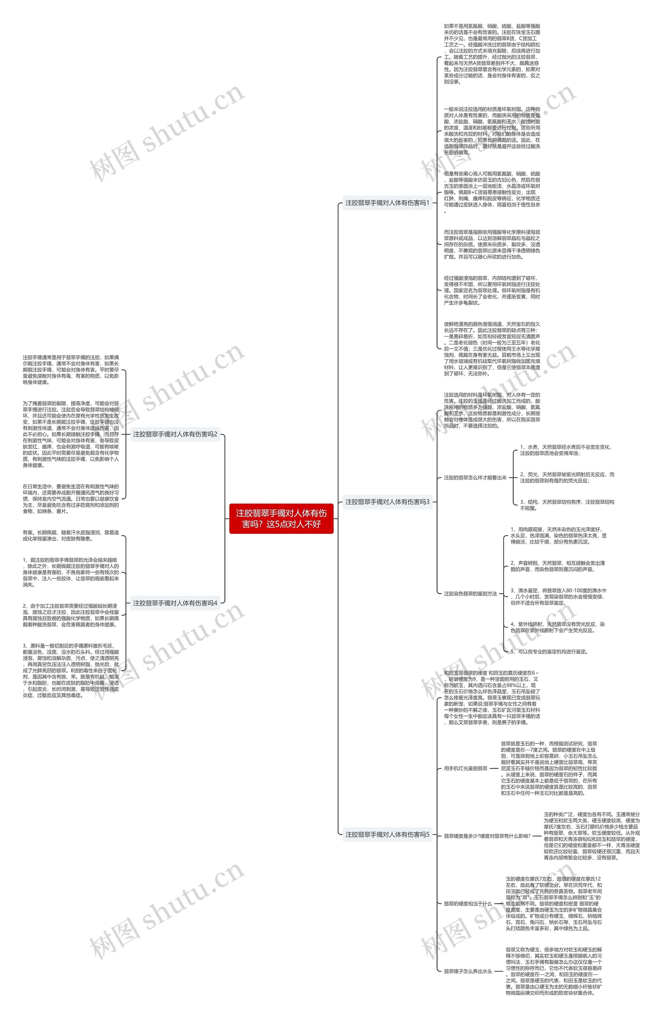 注胶翡翠手镯对人体有伤害吗？这5点对人不好思维导图