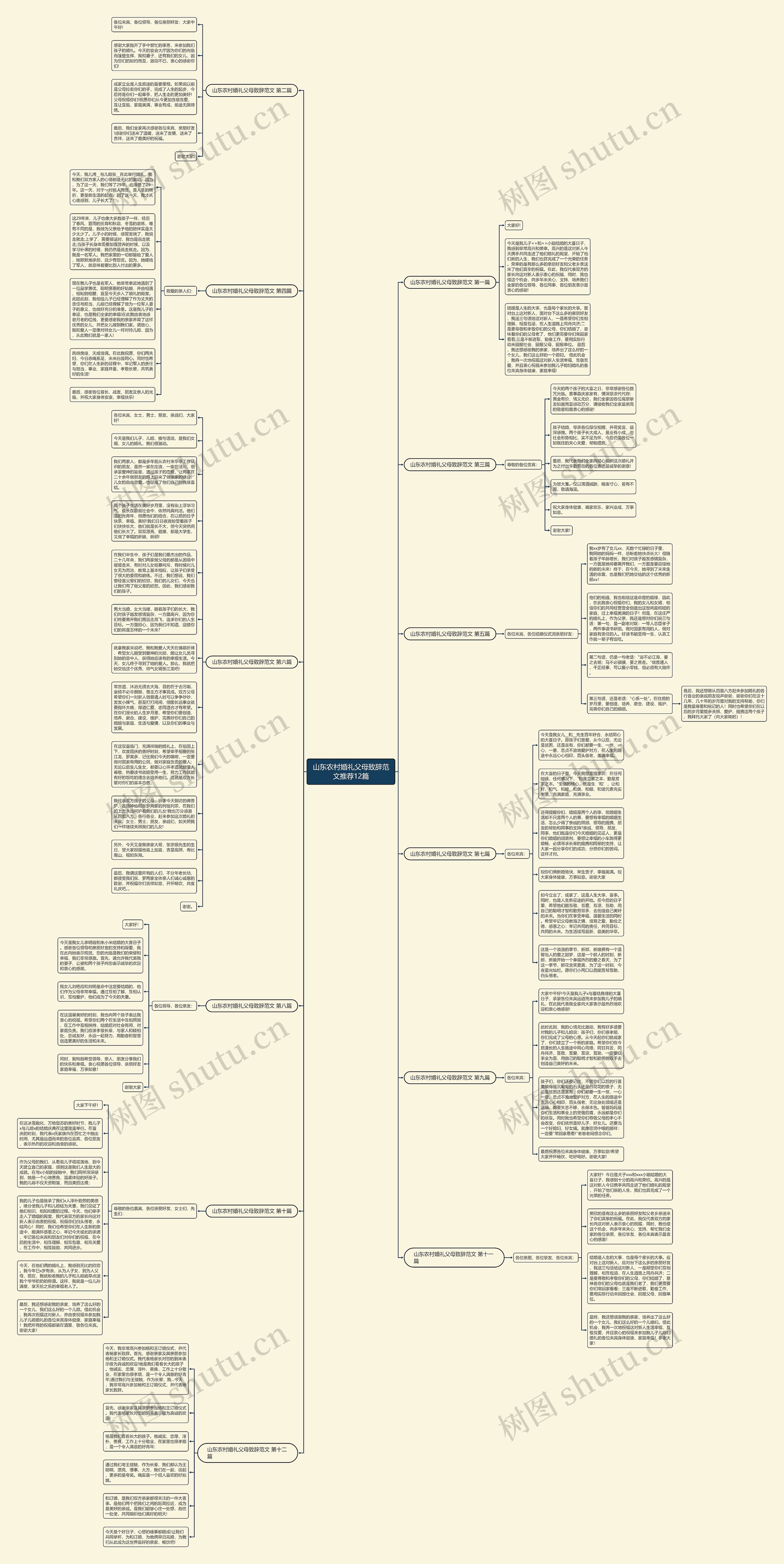 山东农村婚礼父母致辞范文推荐12篇思维导图